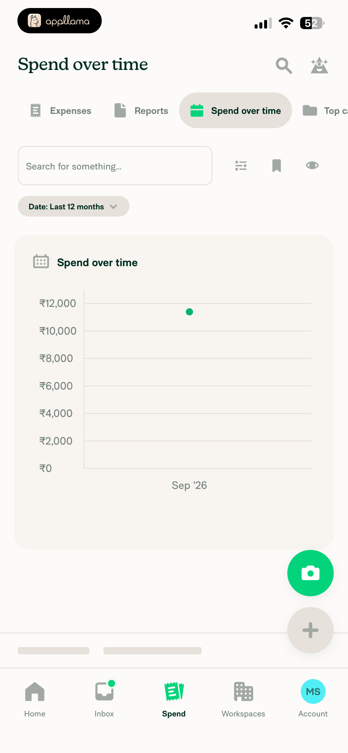 Spend Over Time