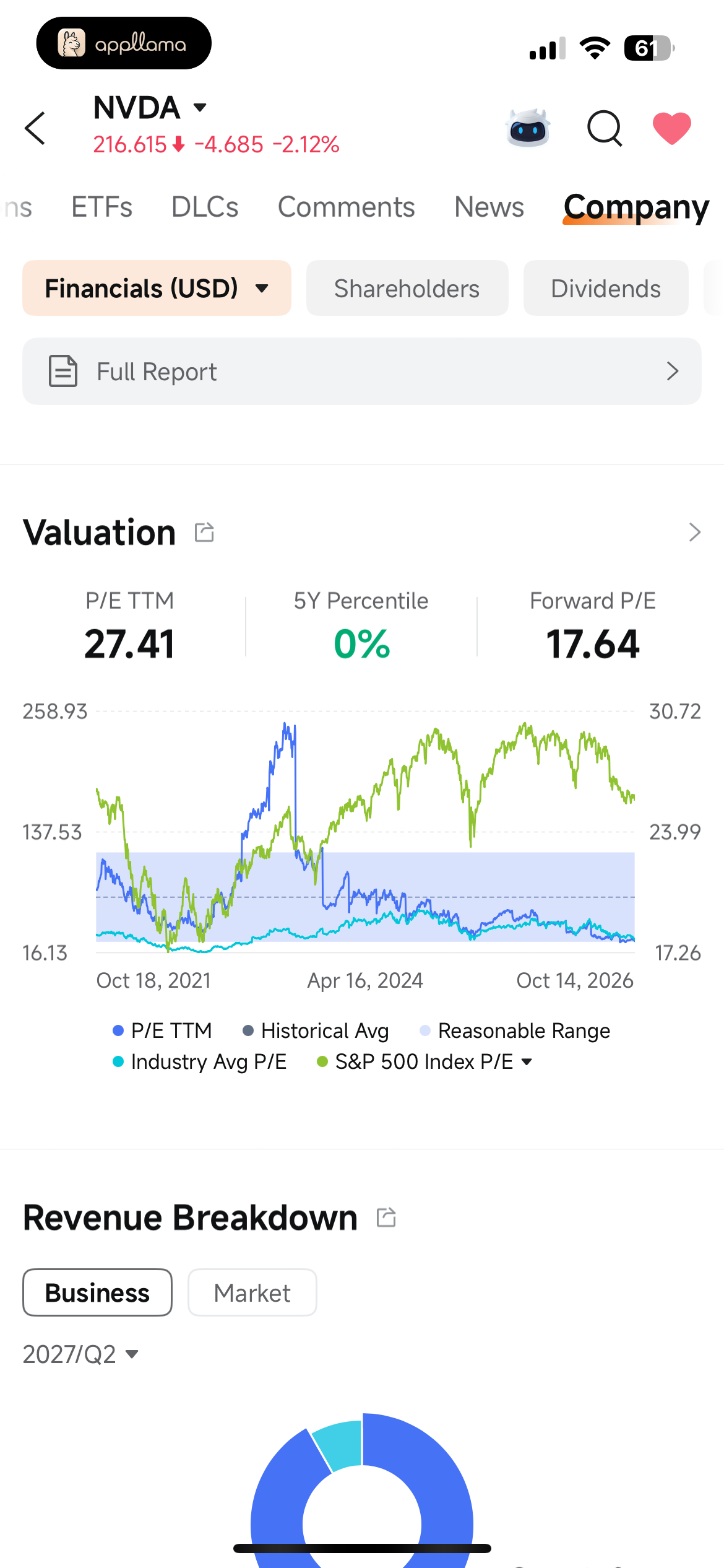 Valuation Overview