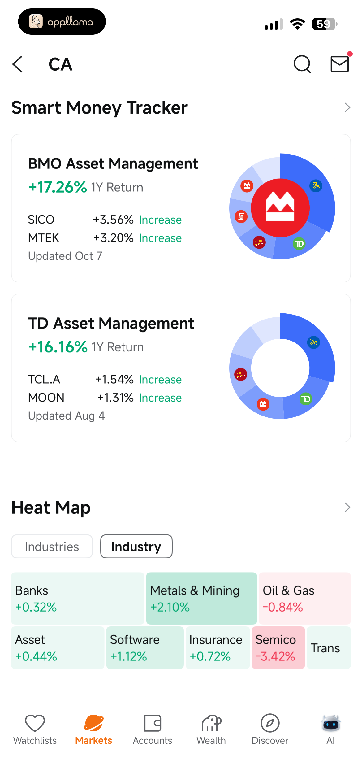 Smart Money Tracker