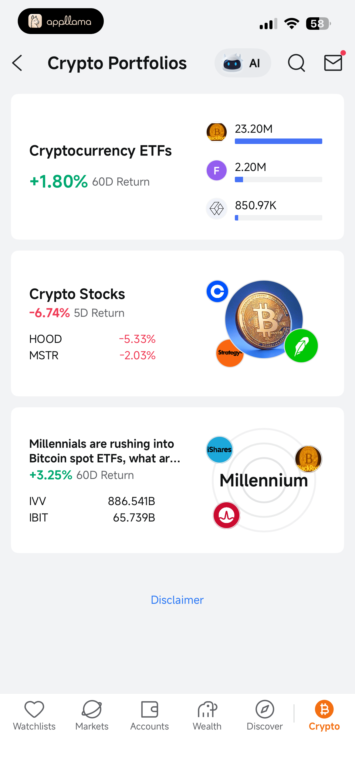 Crypto Portfolios