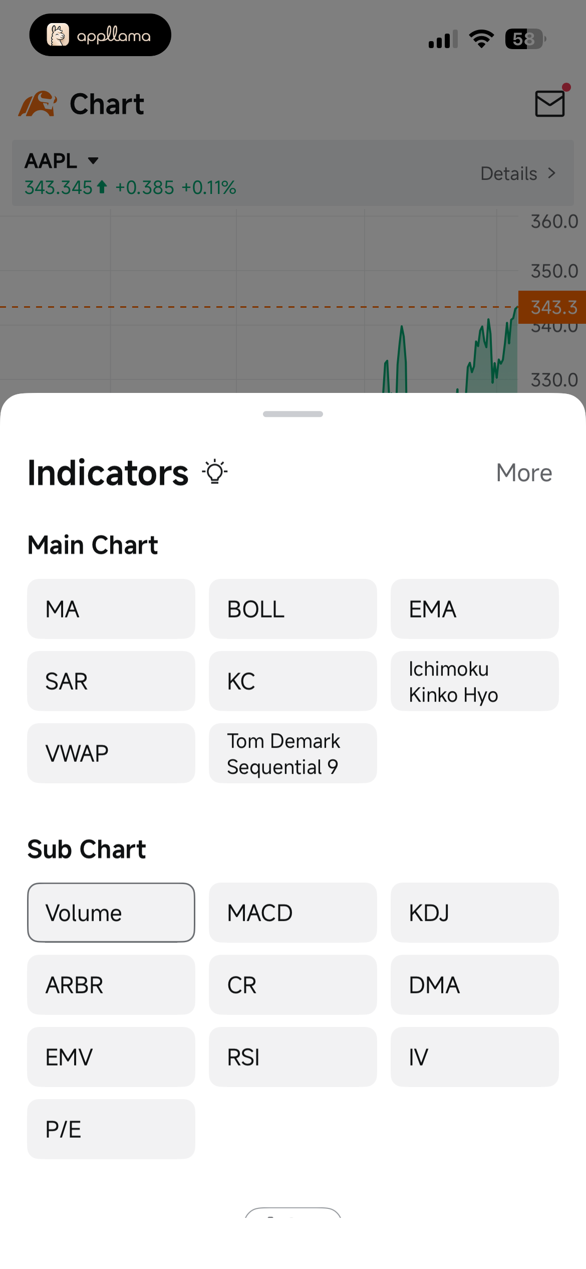 Chart Indicators