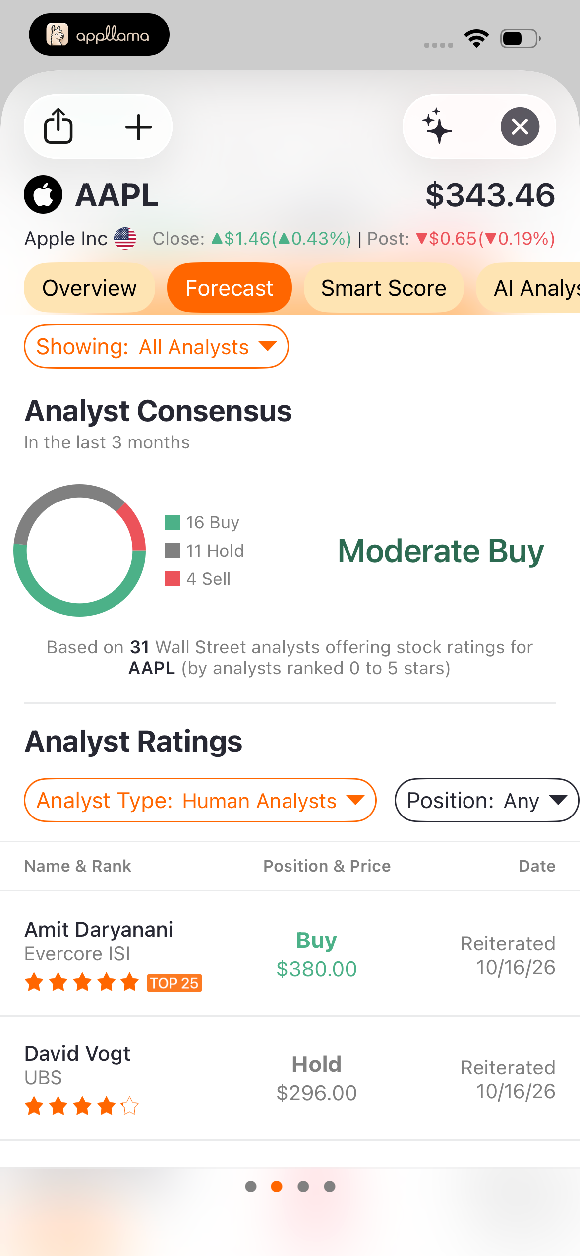 Analyst Consensus
