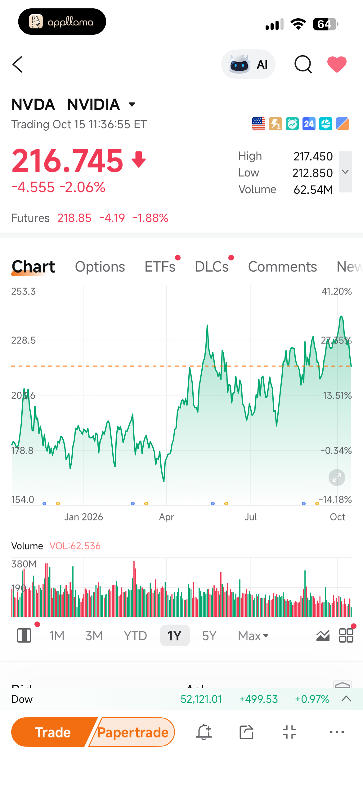 Stock Quote Overview