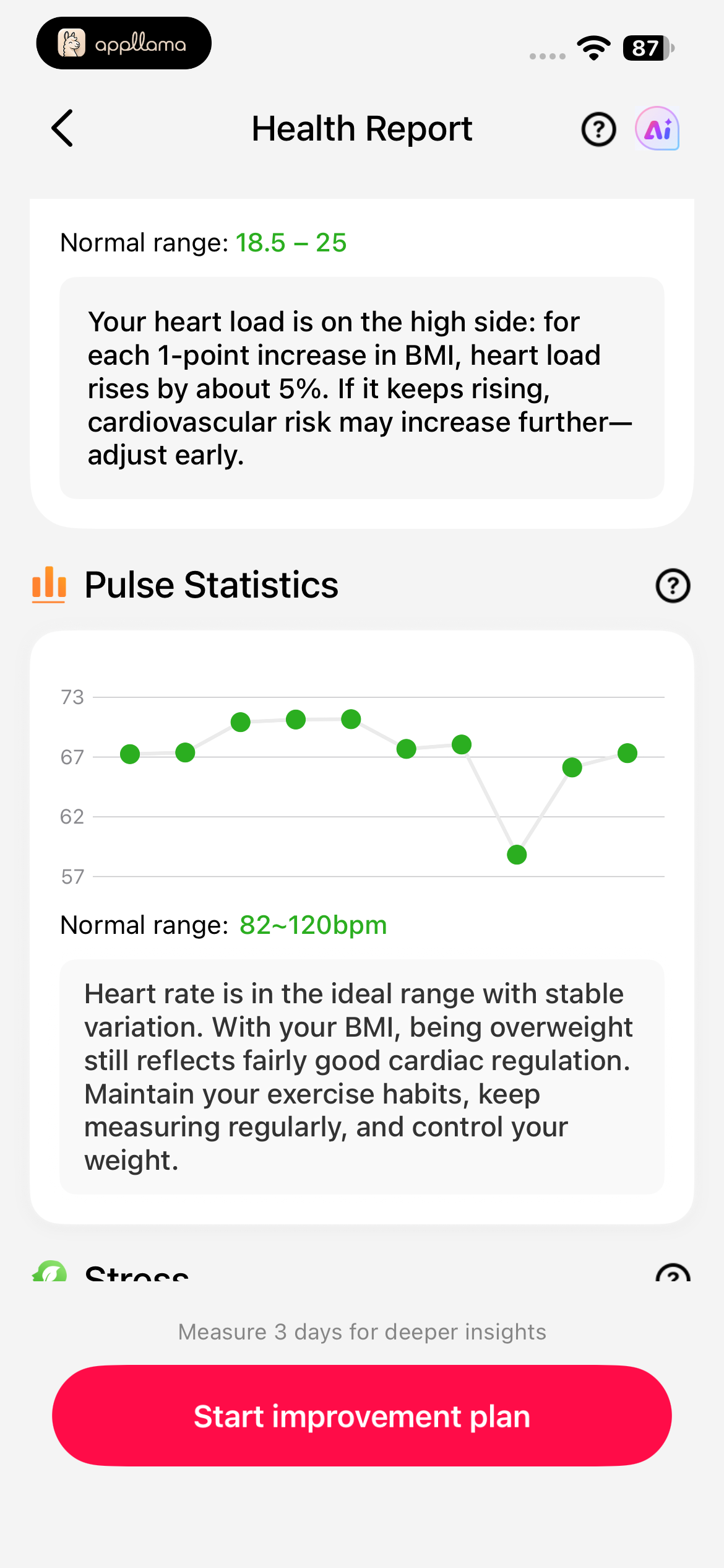 Pulse Statistics Report
