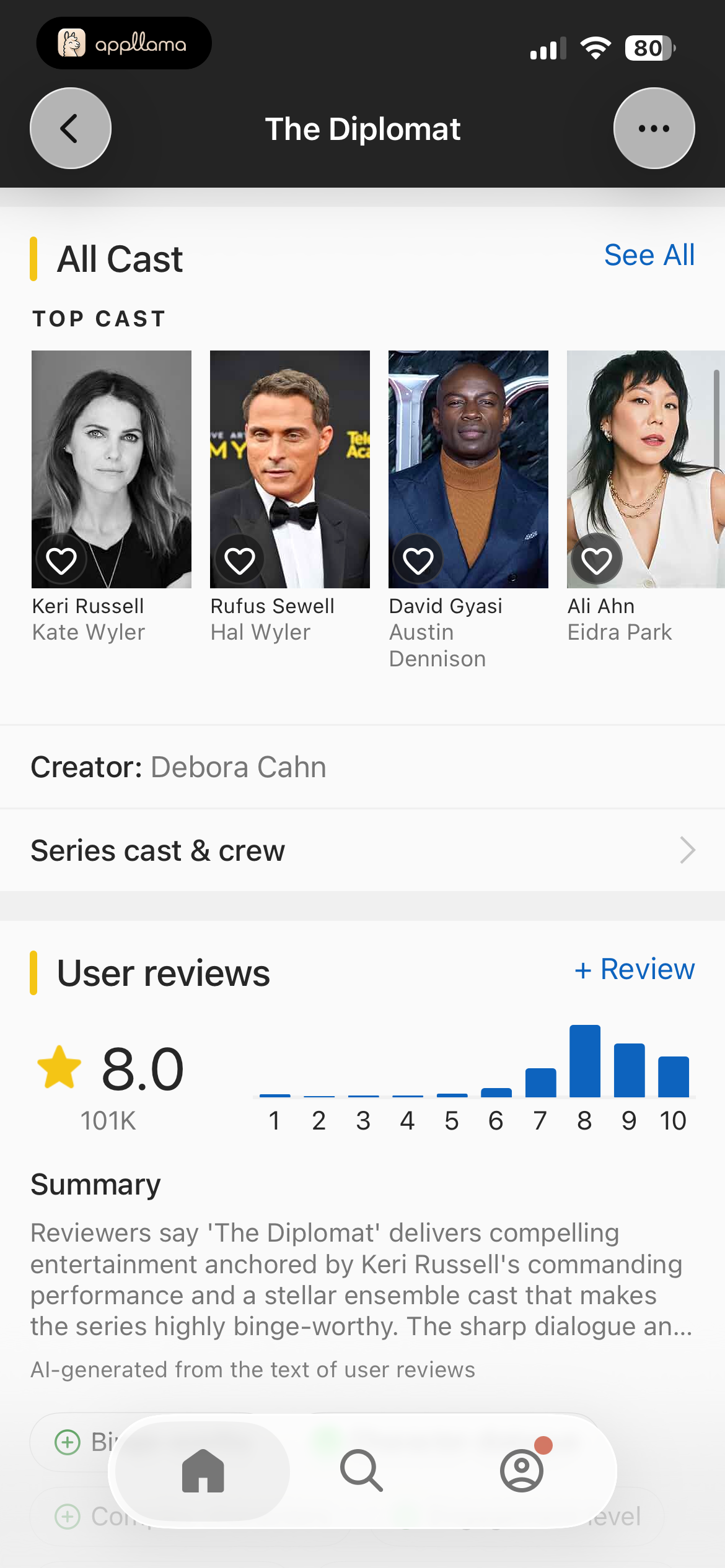 Cast & Reviews
