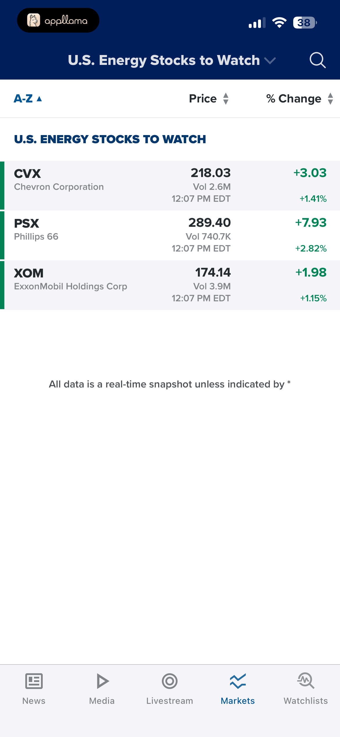 Energy Stocks List