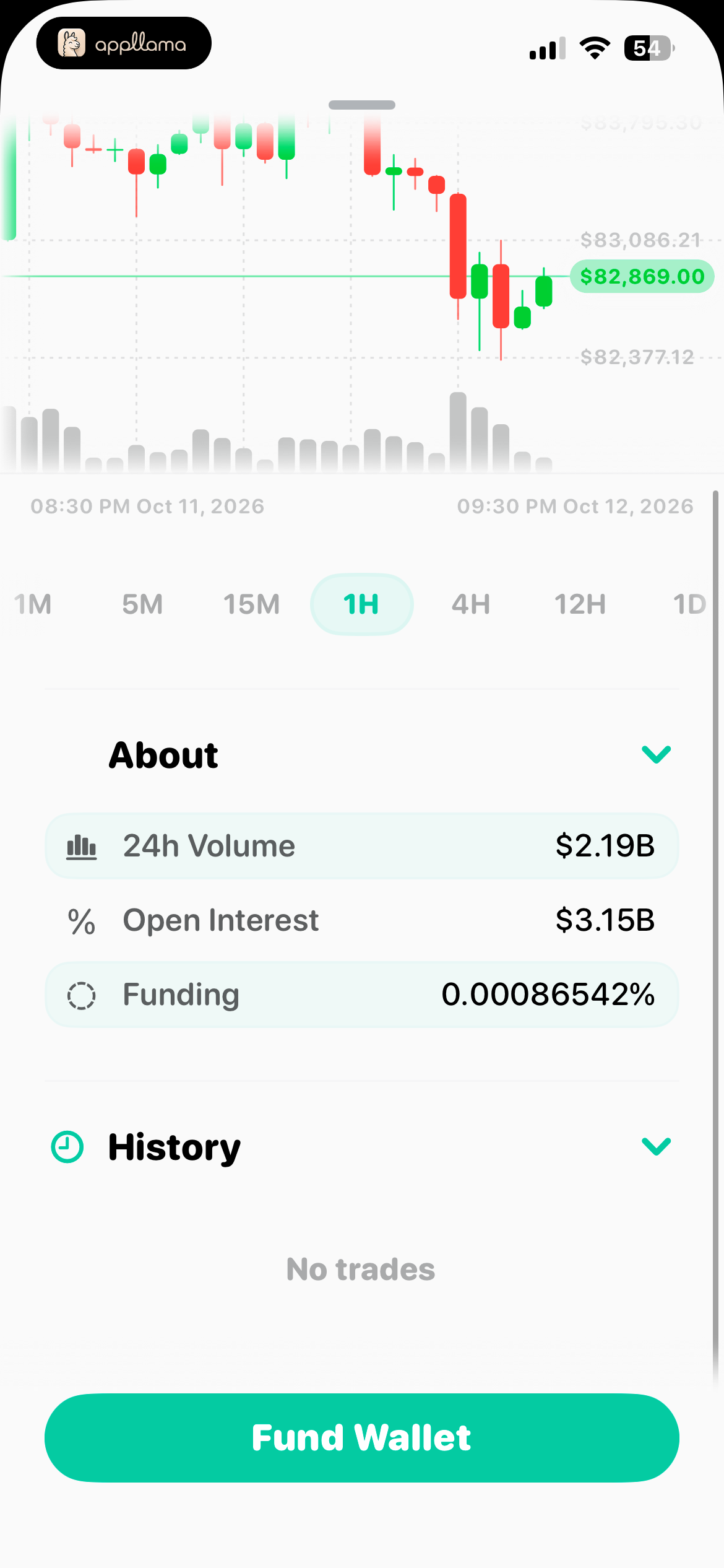 Bitcoin Perps Details