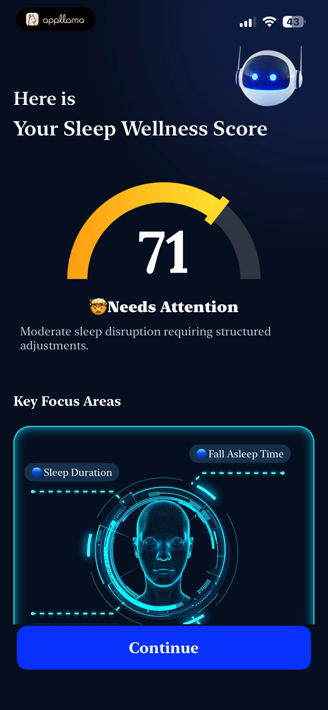 Sleep Wellness Score