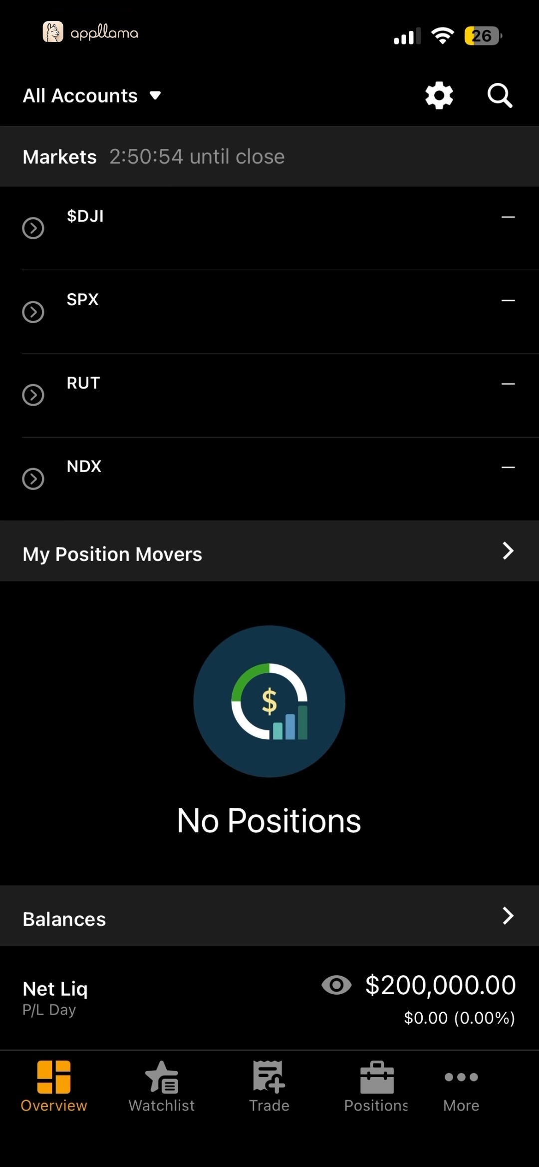 Markets Overview Dark