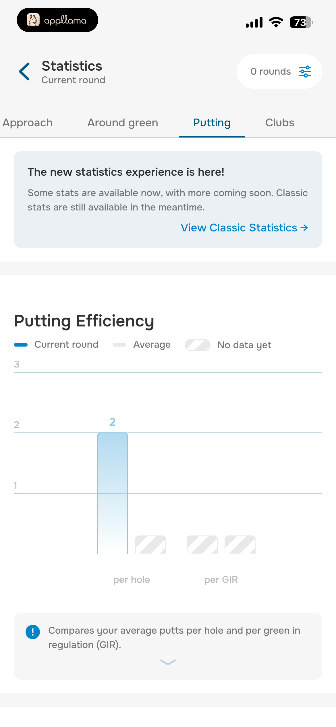 Putting Statistics