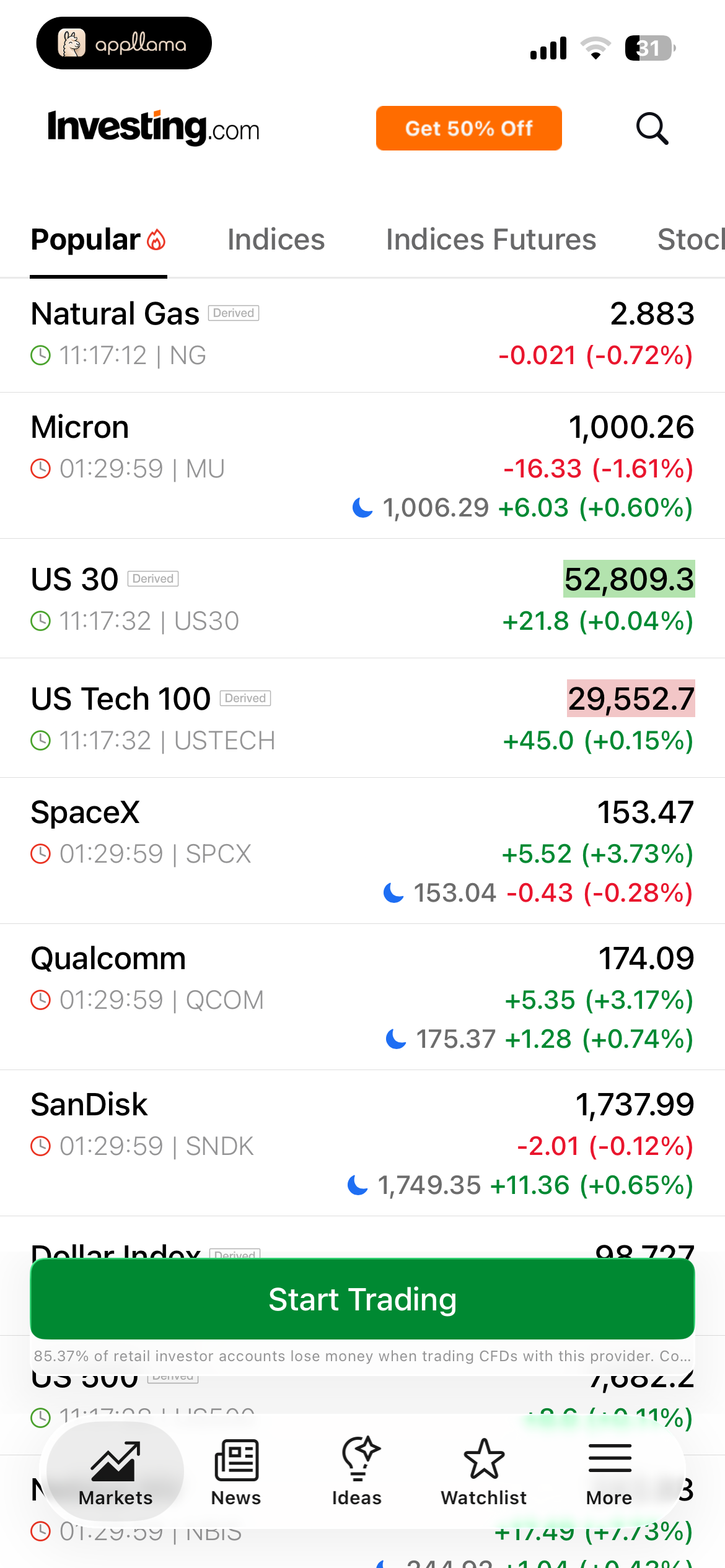 Popular Markets List