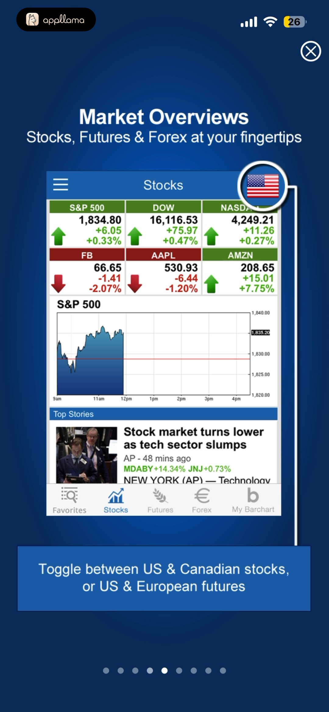 Market Overviews Tutorial