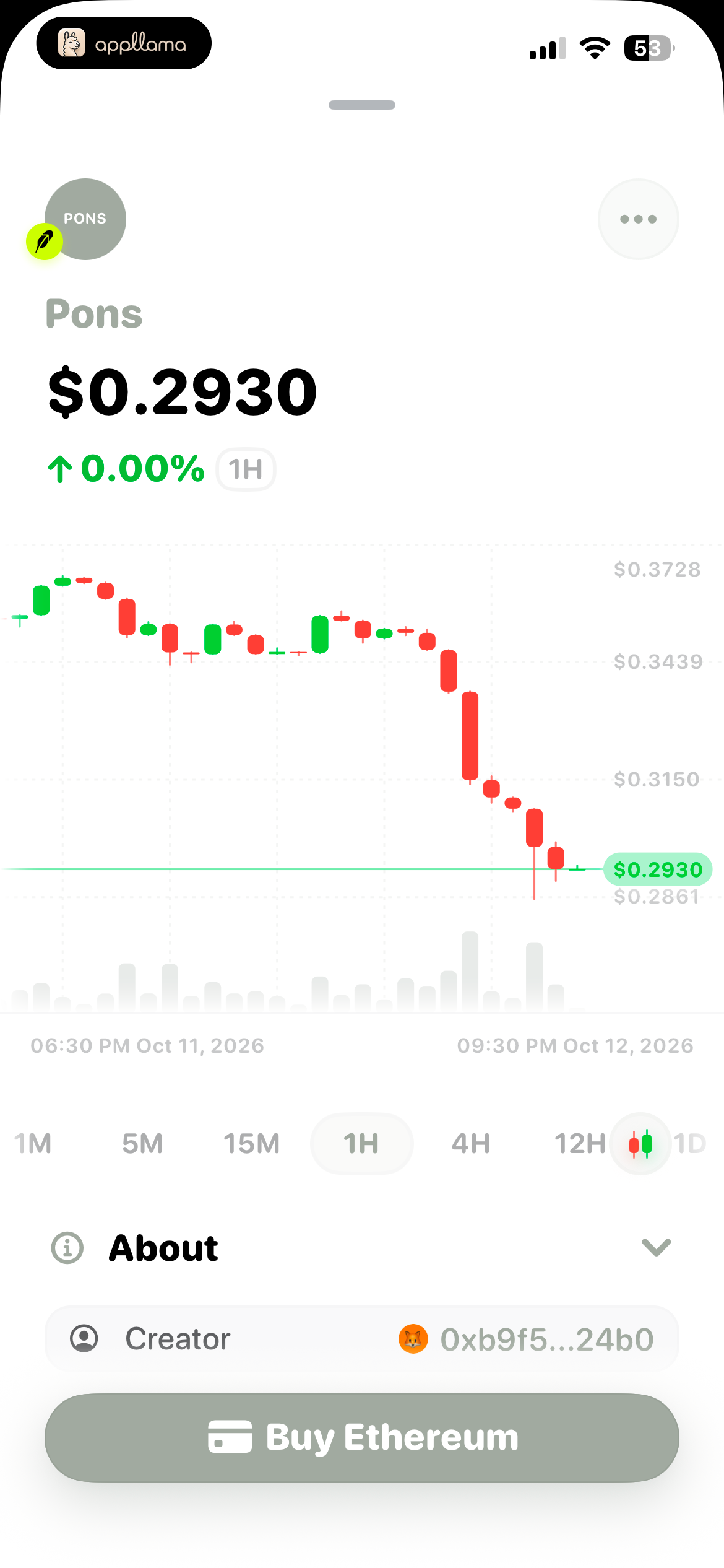 Pons Token Price Detail
