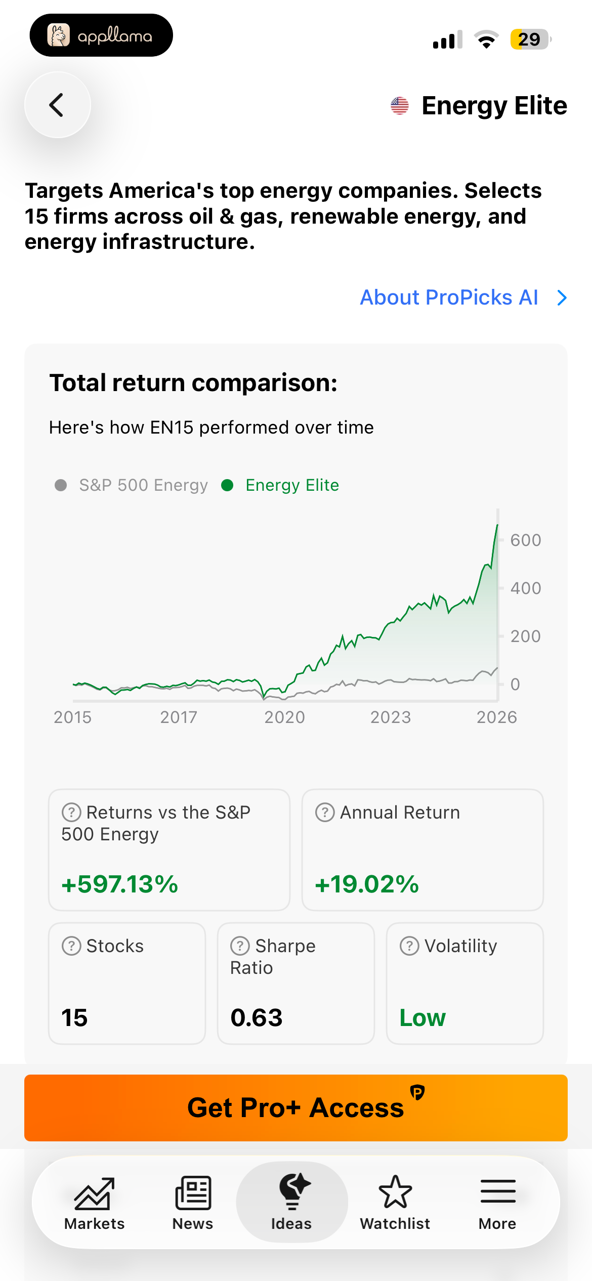Energy Elite Performance