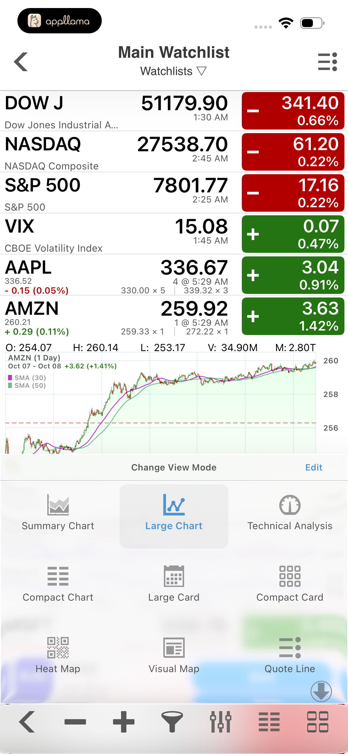 Watchlist Chart View