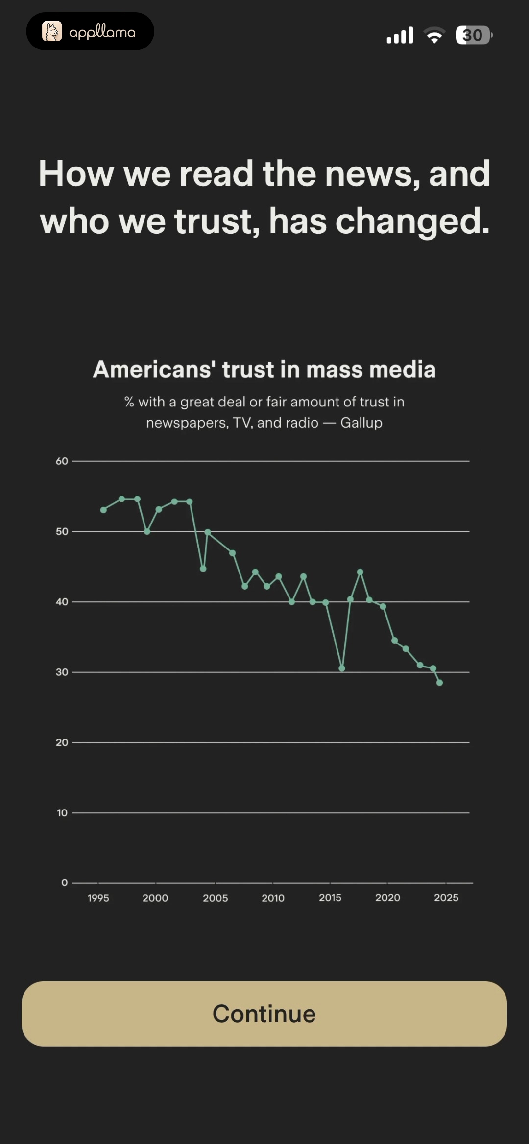 Media Trust Insight