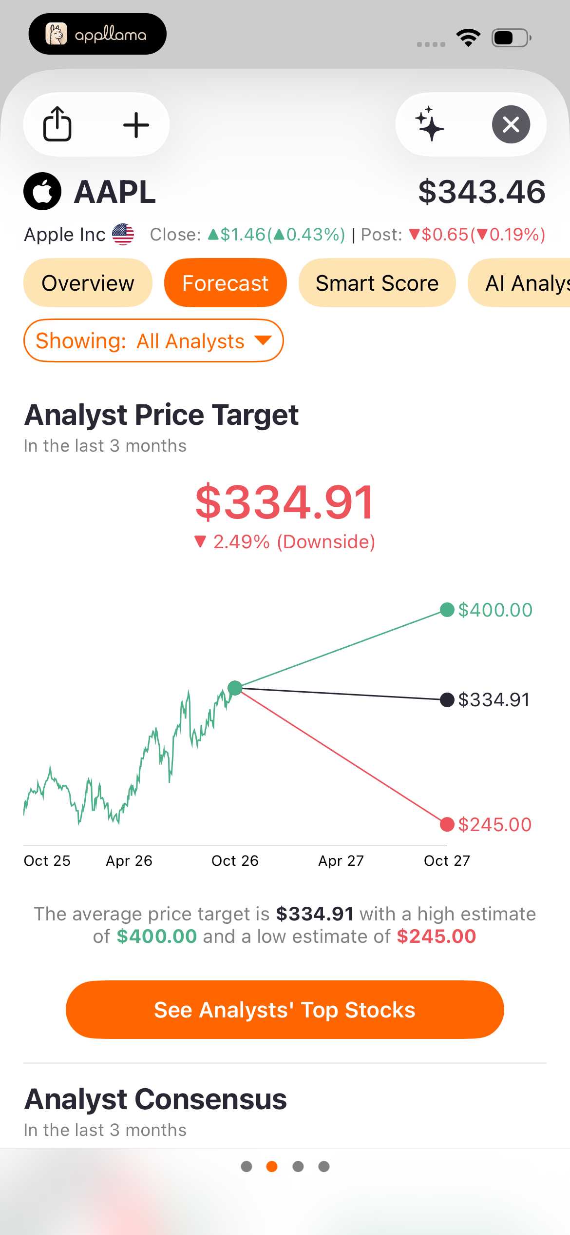 Analyst Price Forecast