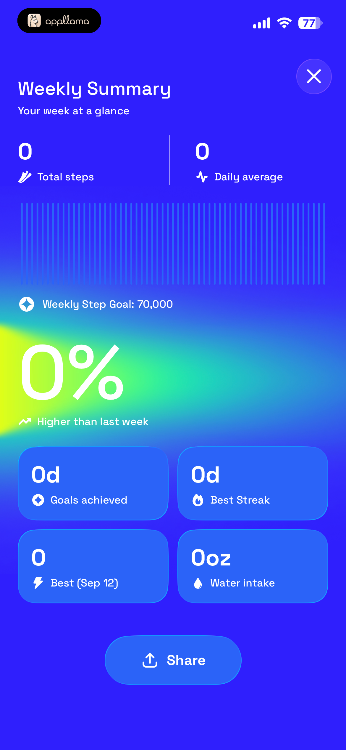 Weekly Summary