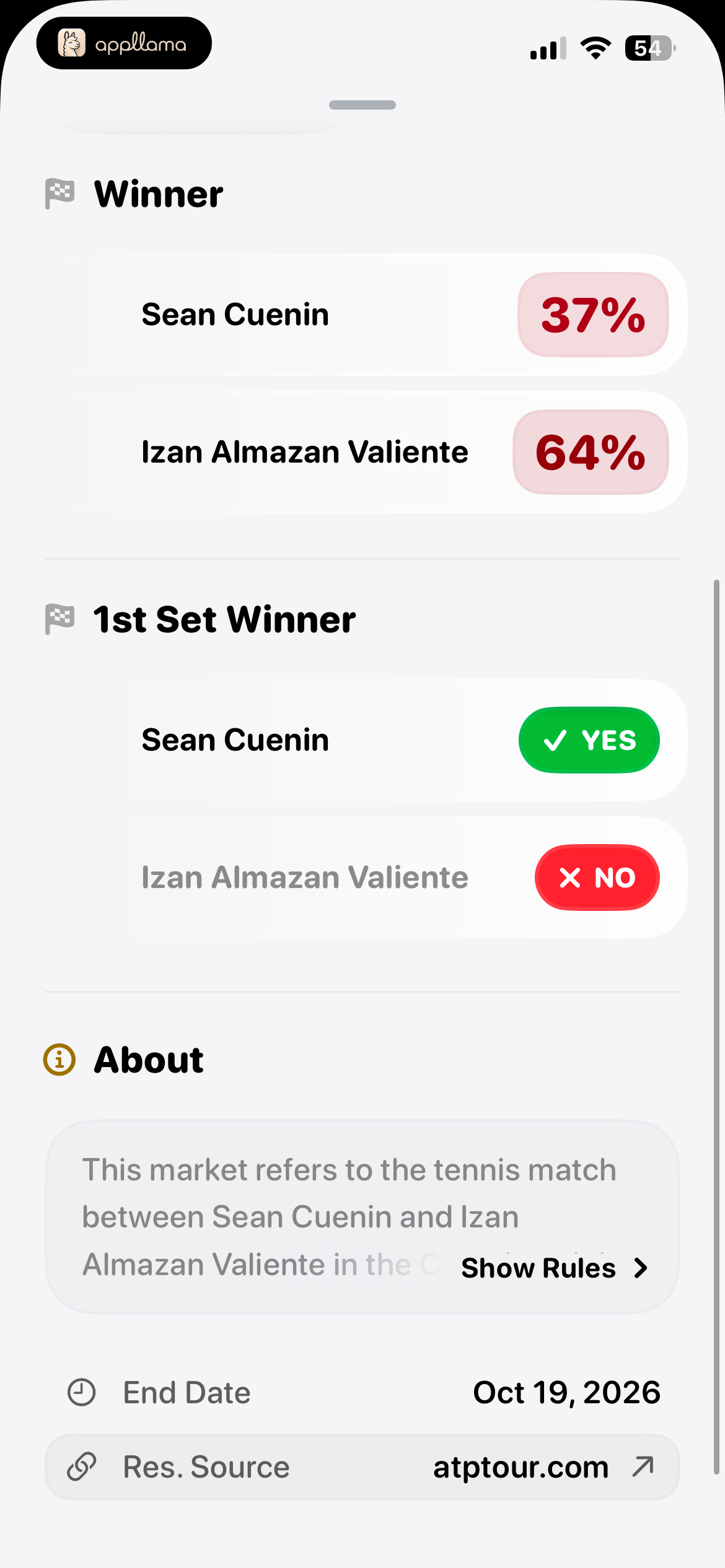 Tennis Match Markets