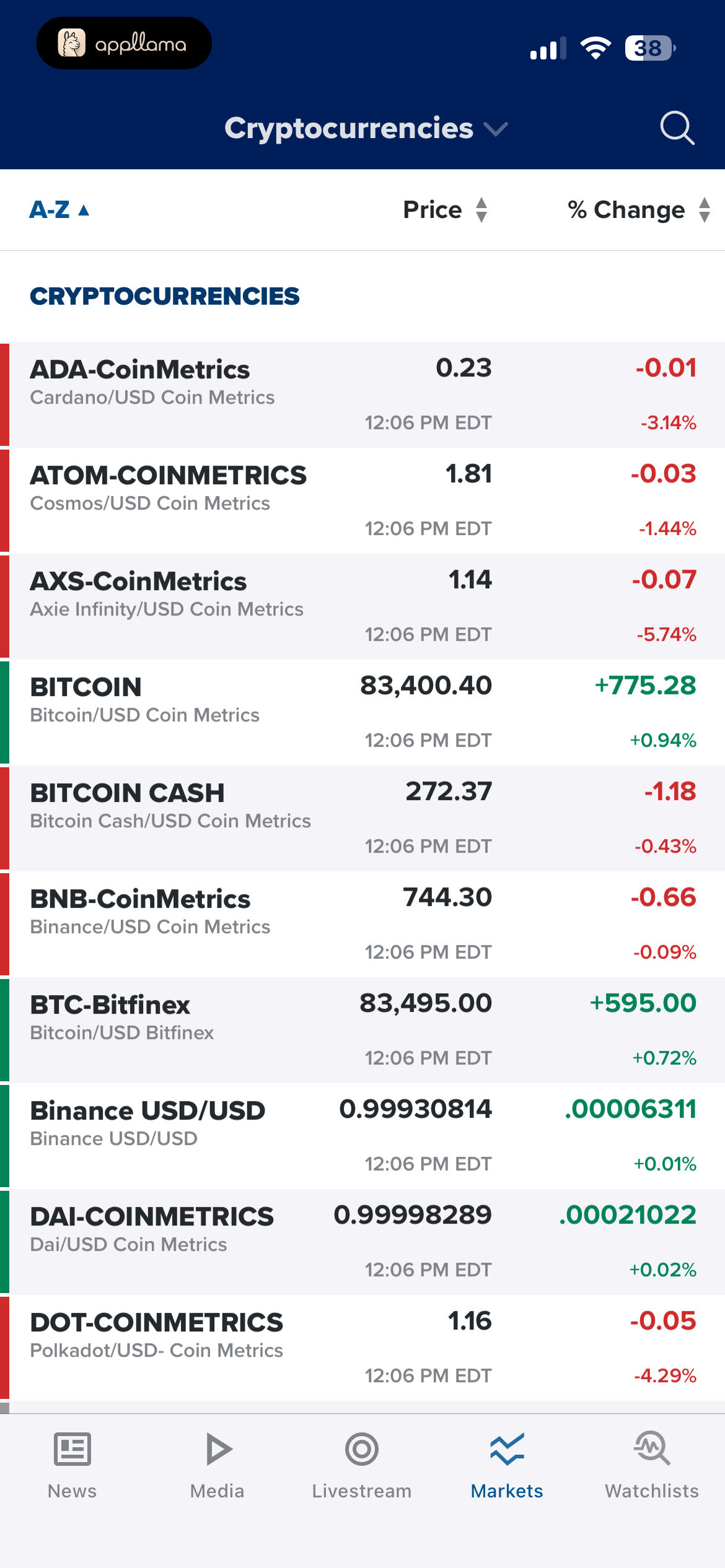 Cryptocurrency Quotes