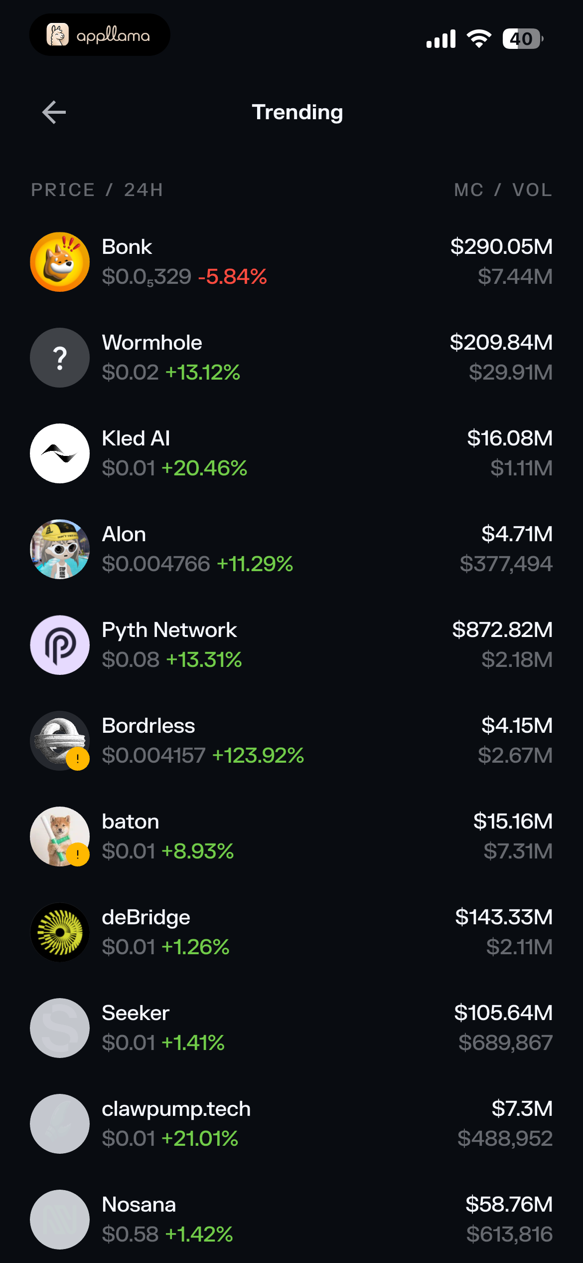 Trending Assets