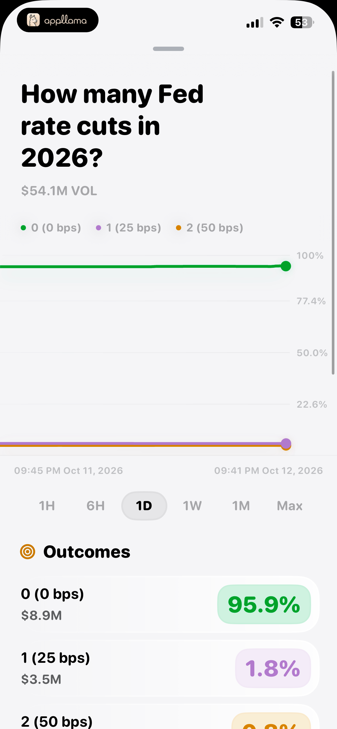 Prediction Market Detail