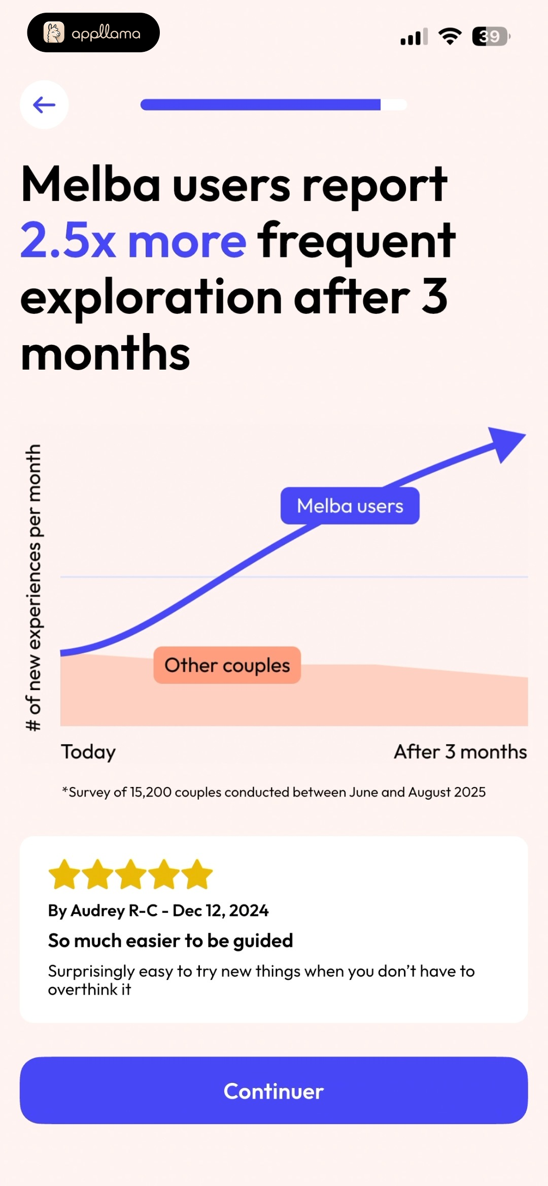 Usage Benefit Proof