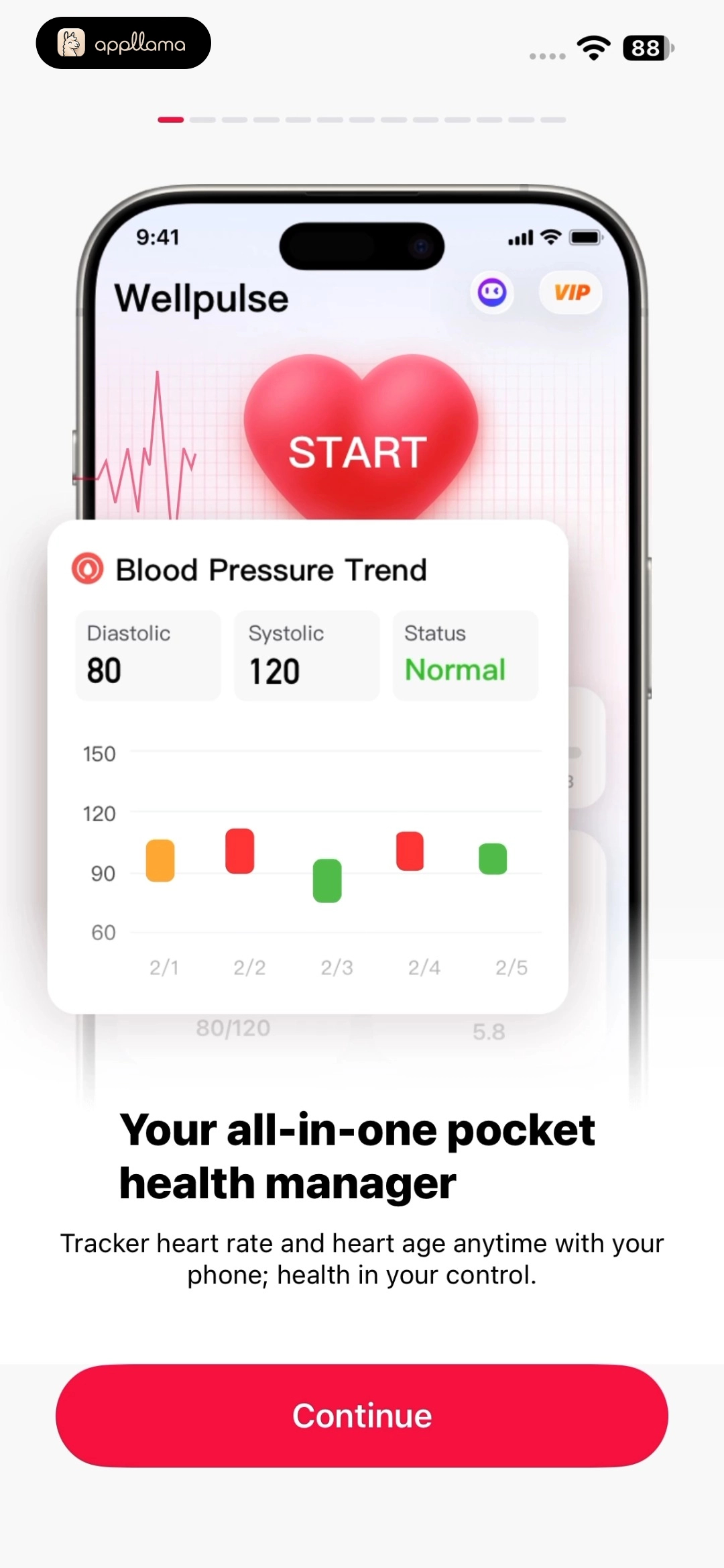 Blood Pressure Insights