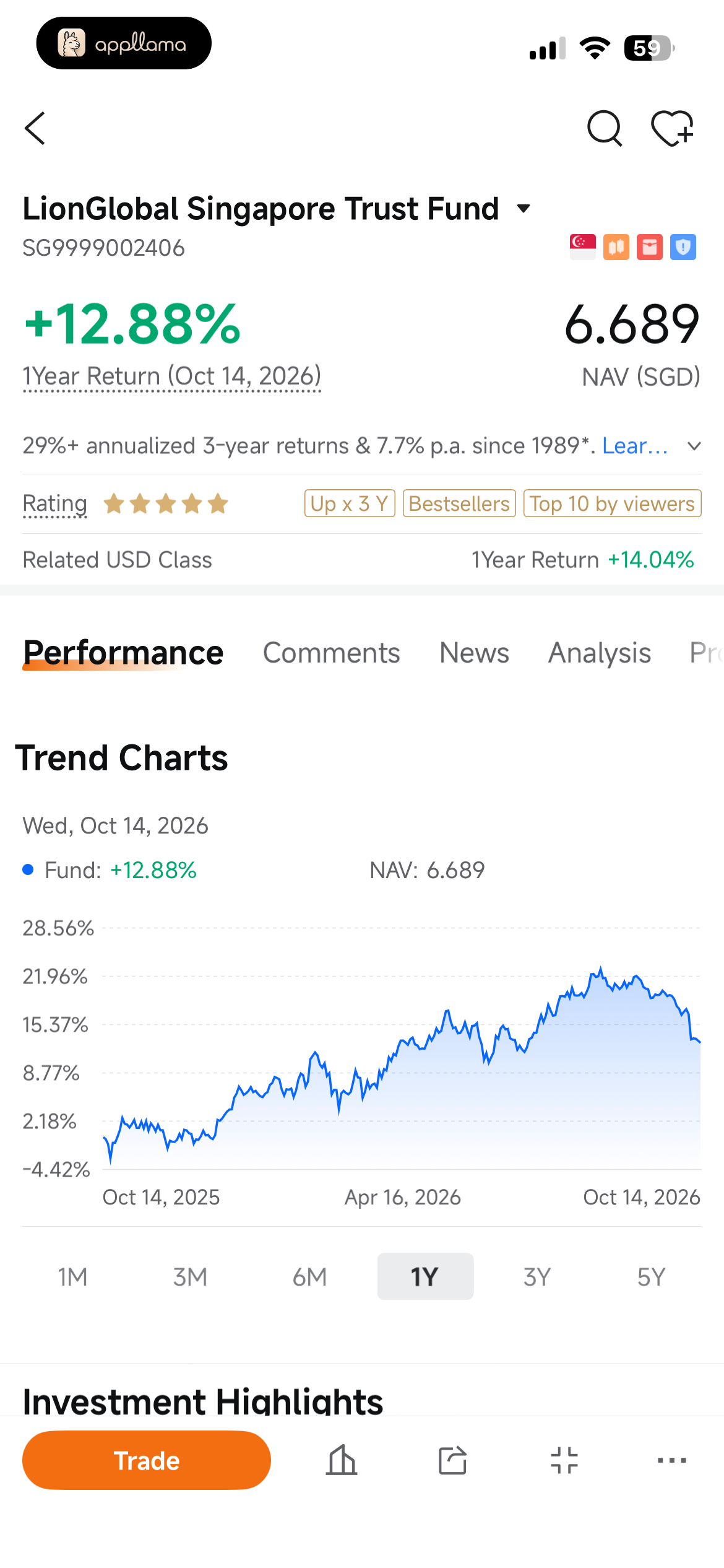 Singapore Trust Fund Quote