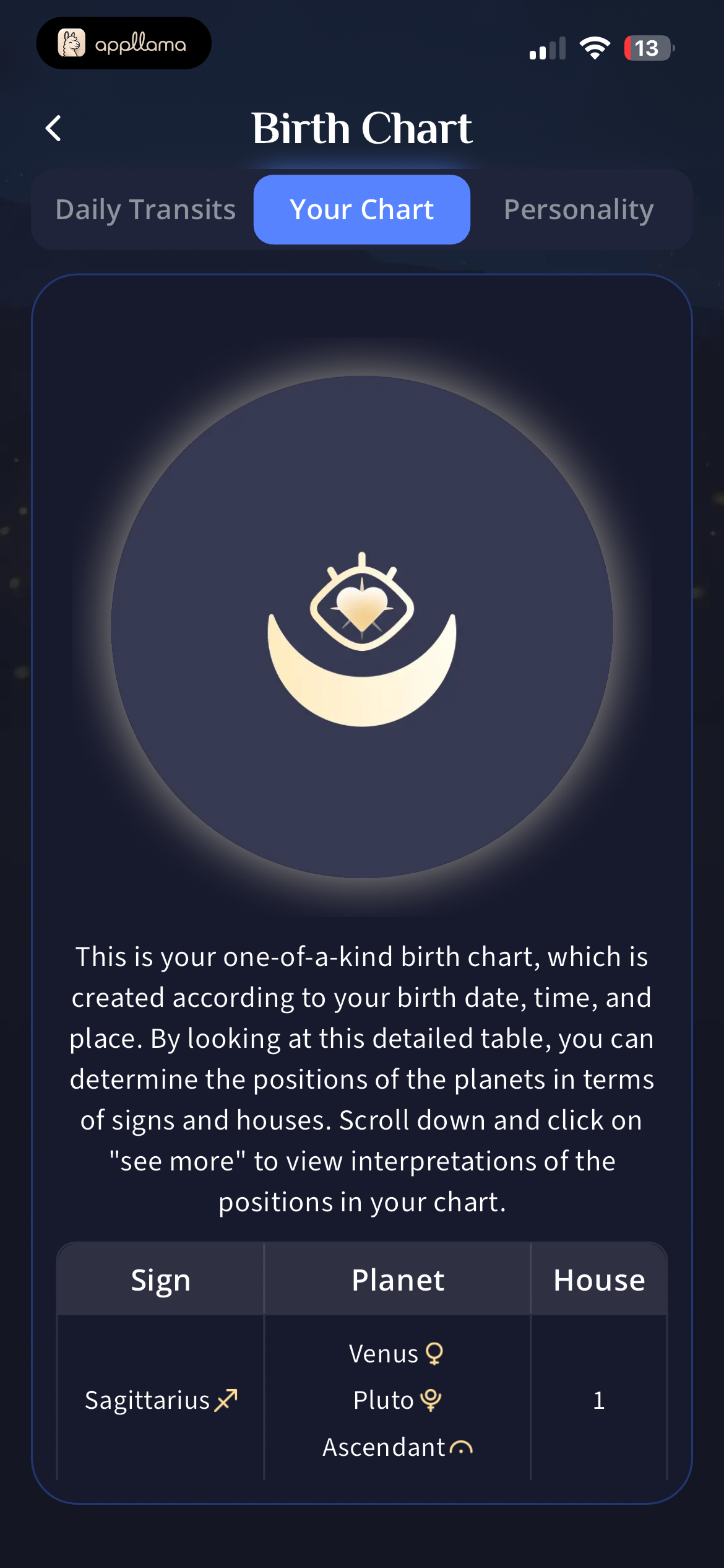 Birth Chart Overview