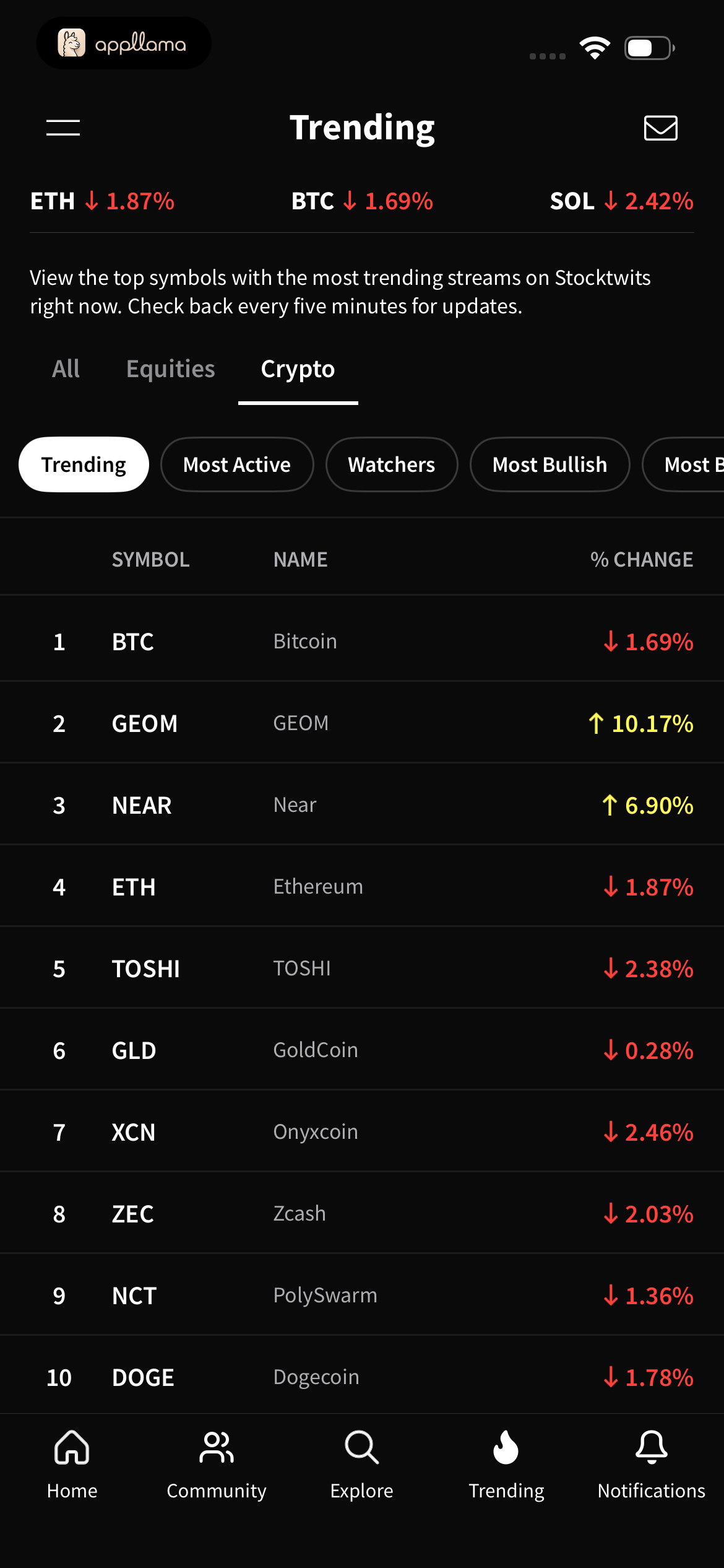 Crypto Trending Assets