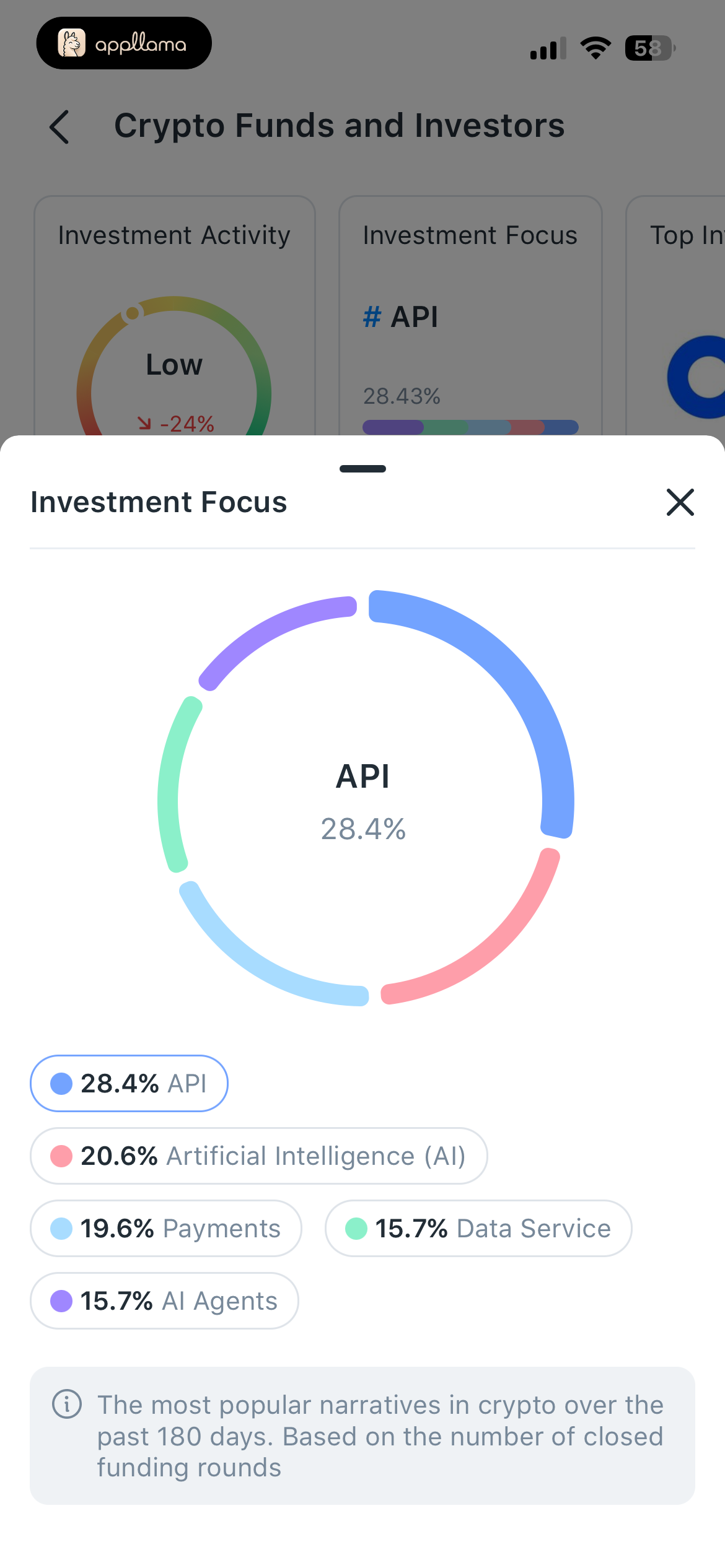 Investment Focus Sheet