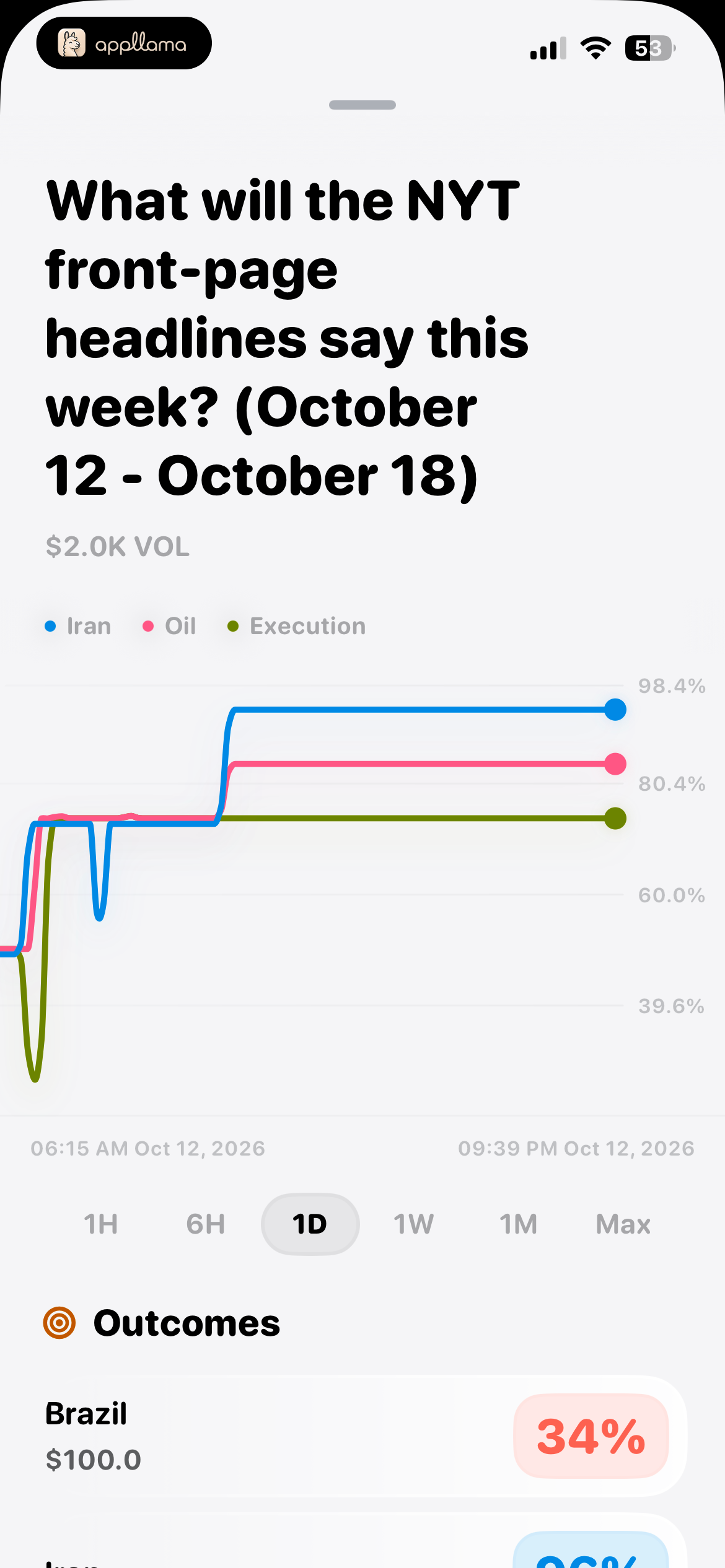 NYT Prediction Market Detail