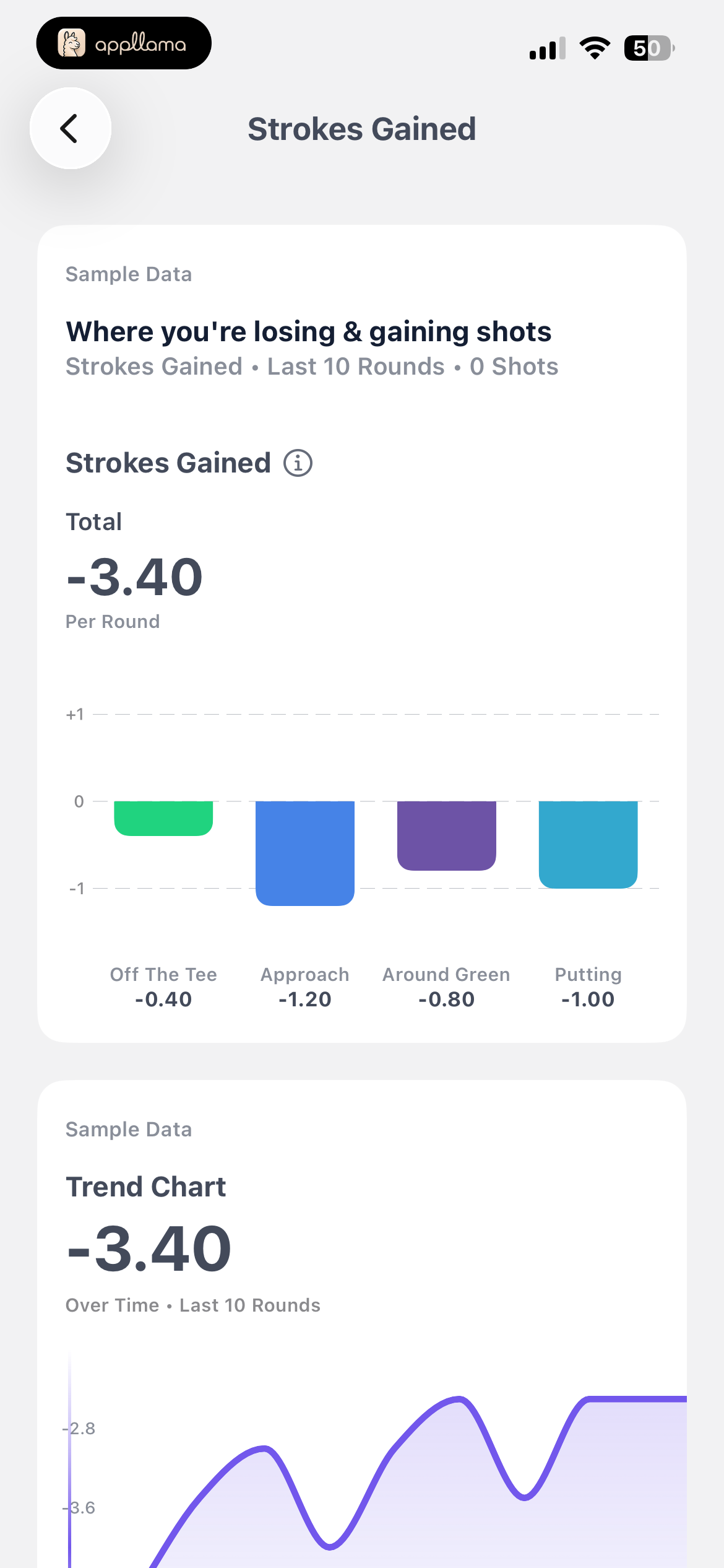 Strokes Gained