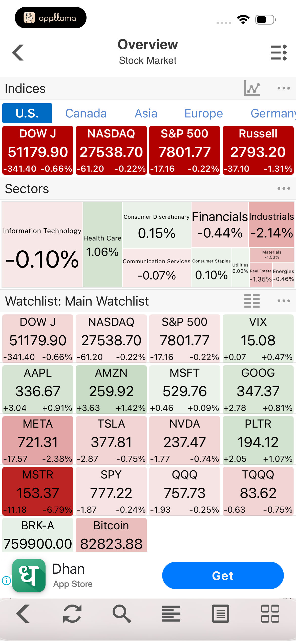 Stock Market Sector Overview