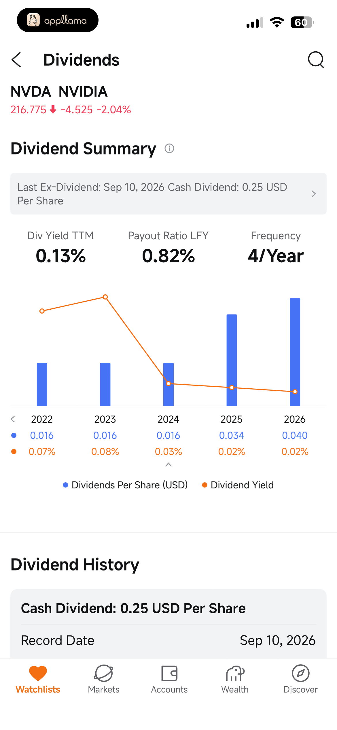 Dividend History