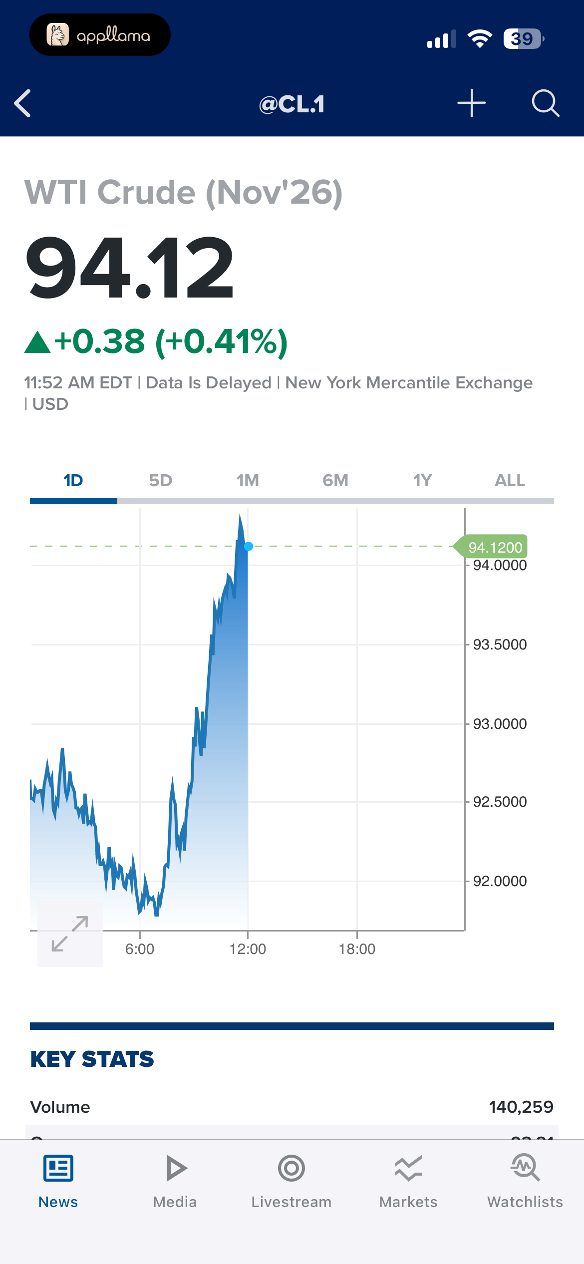 WTI Crude Quote