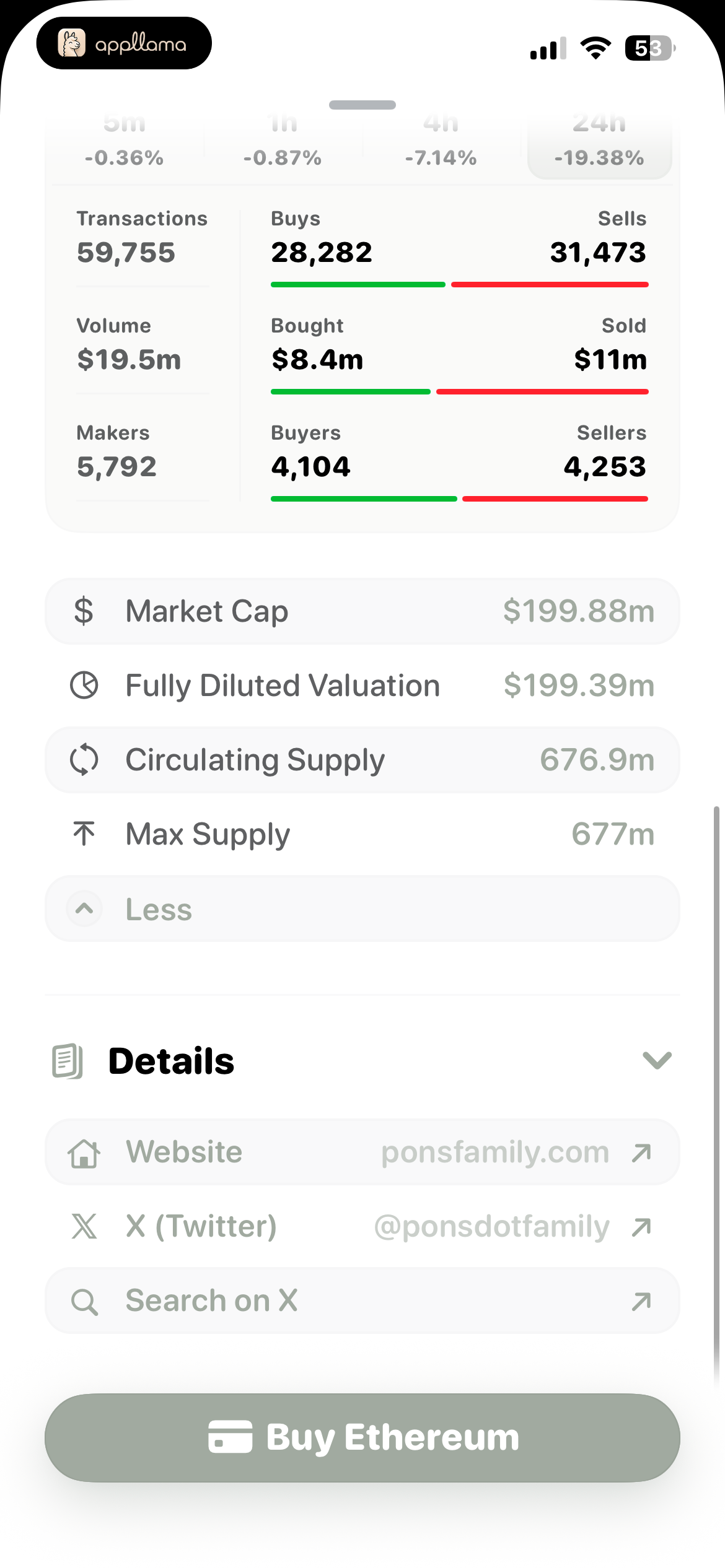 Pons Token Analytics Detail
