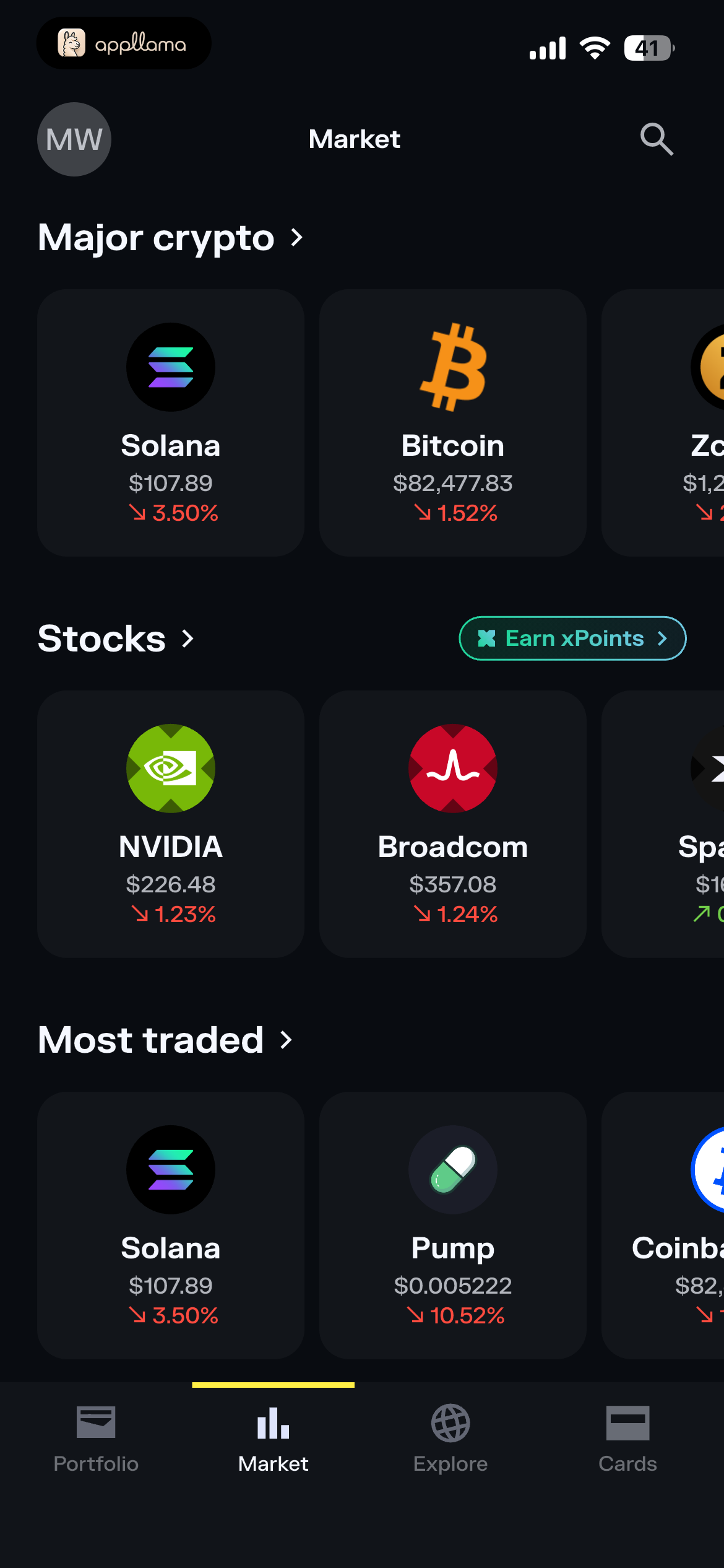 Market Asset Categories