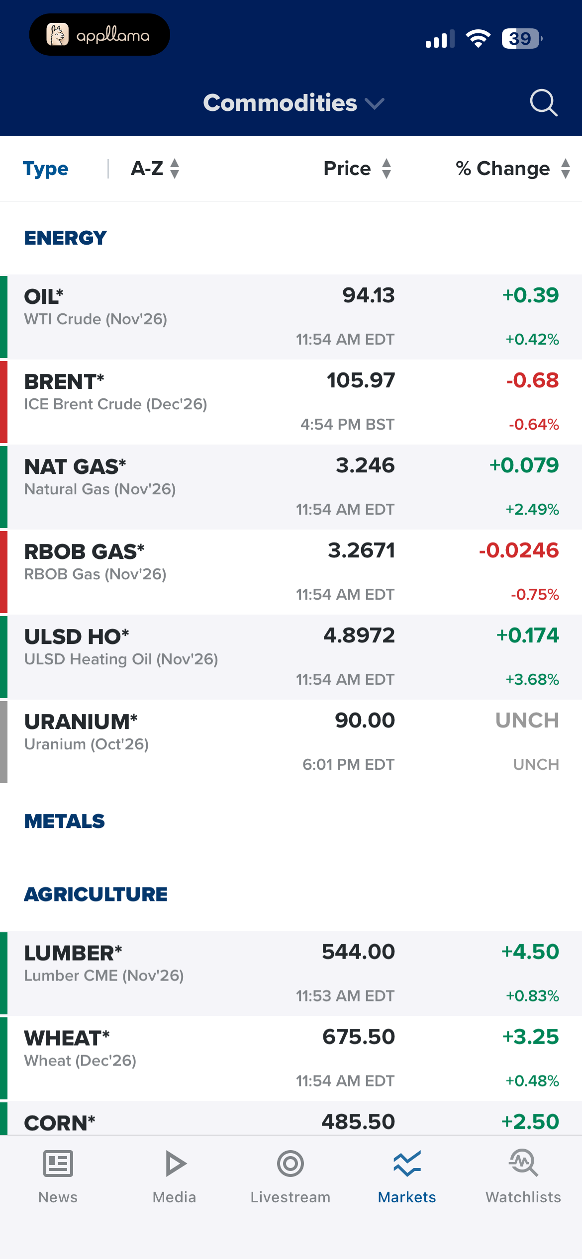 Commodities Quotes