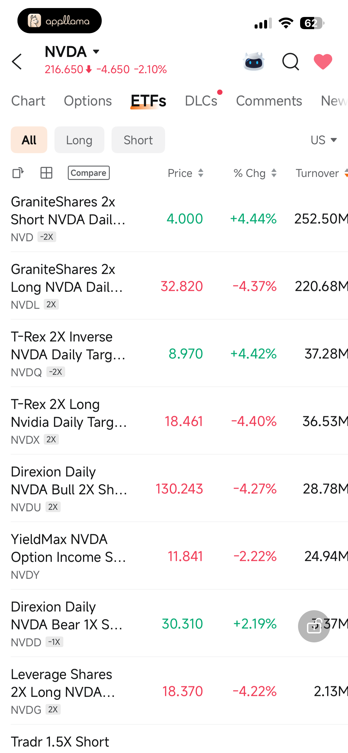 Leveraged ETFs List