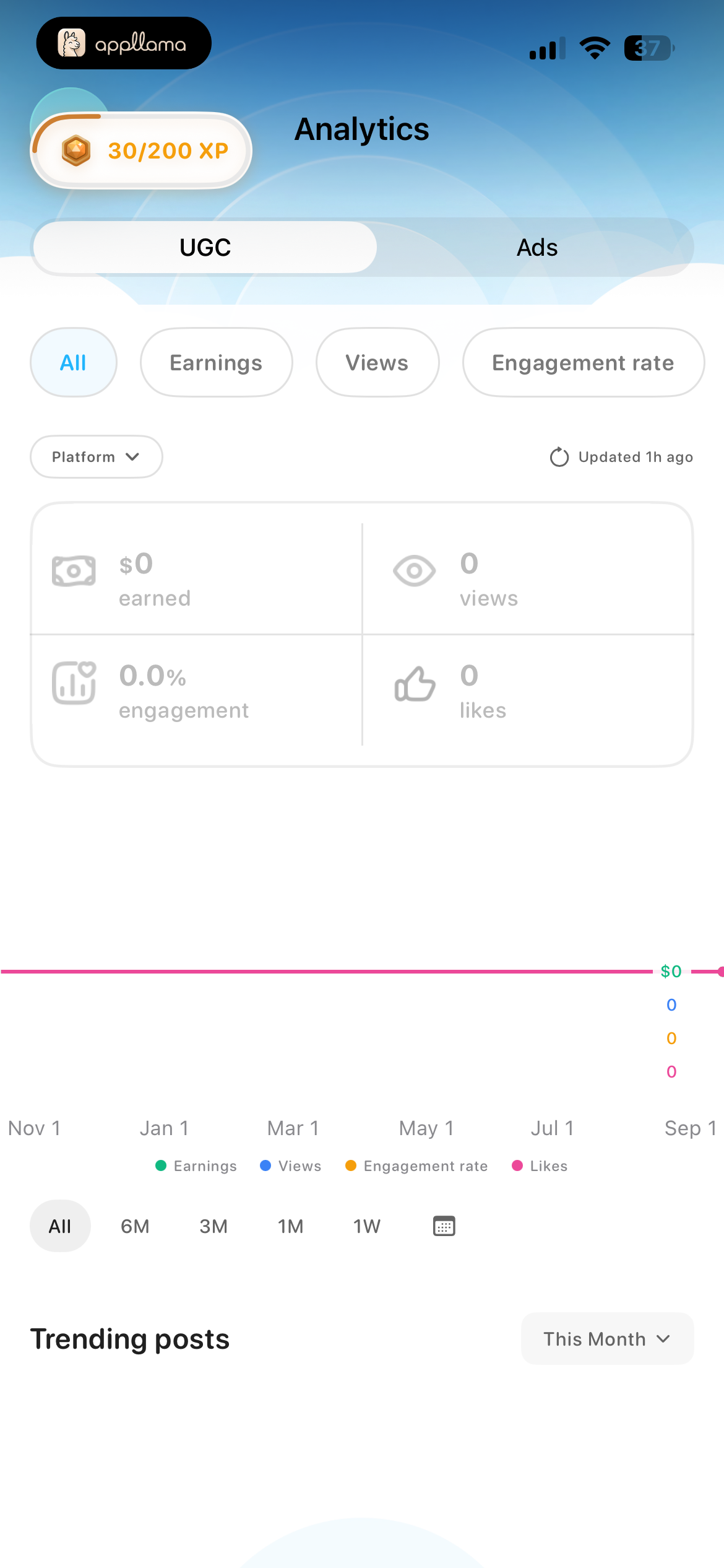 UGC Analytics