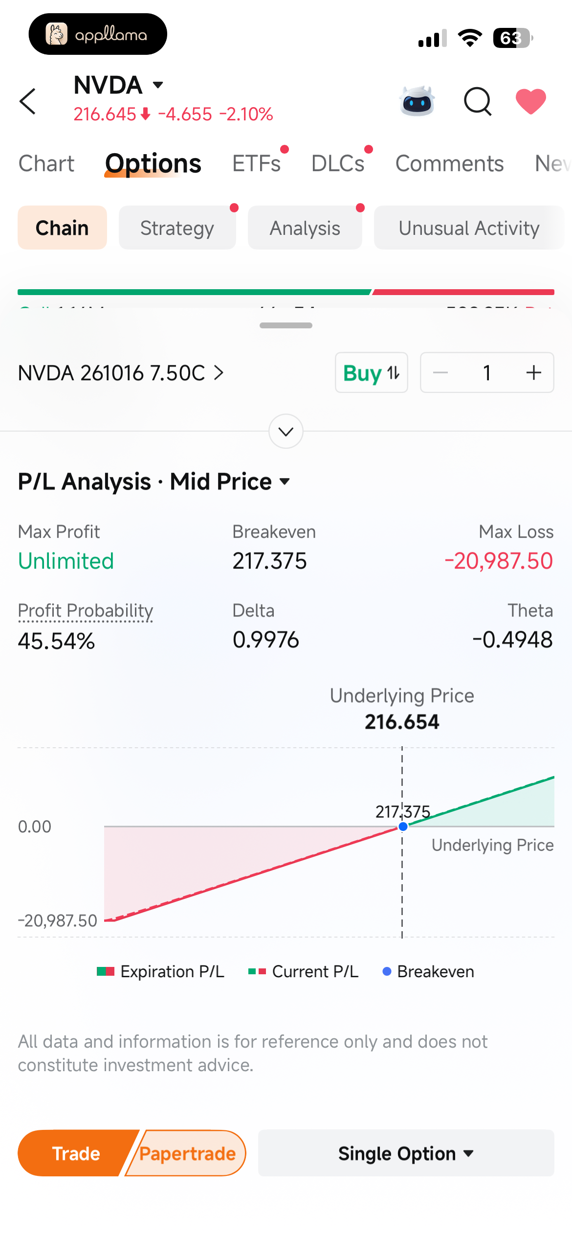 Options P&L Analysis