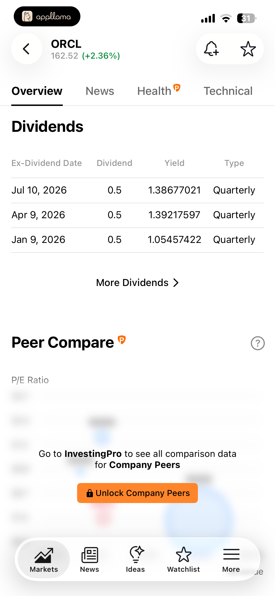 Oracle Dividends