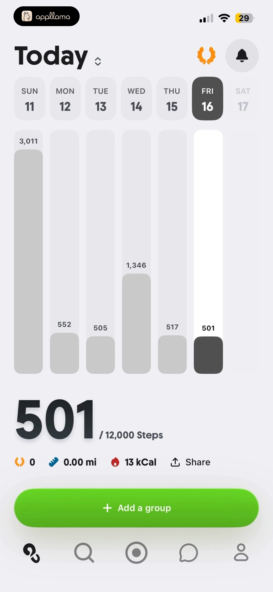 Today Activity Dashboard