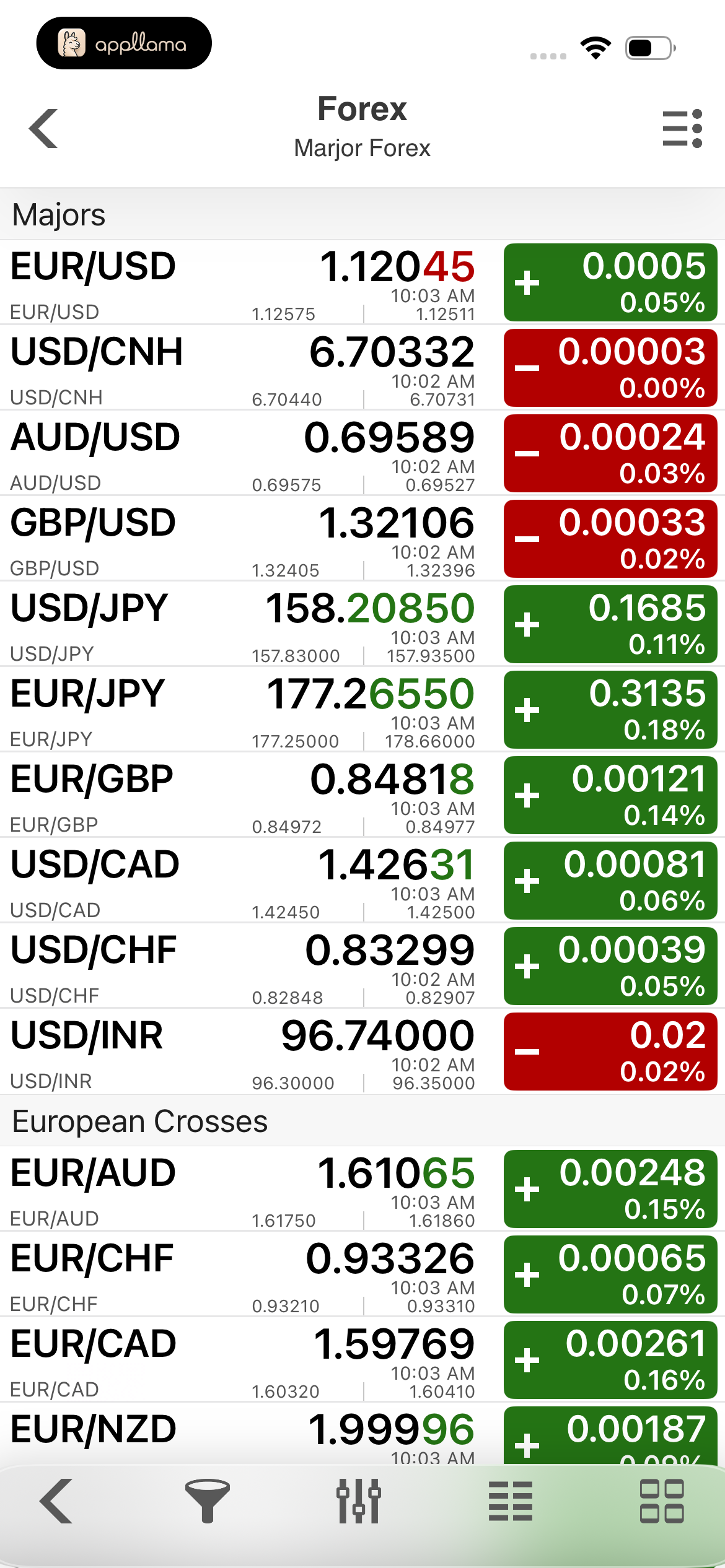 Forex Currency Rates