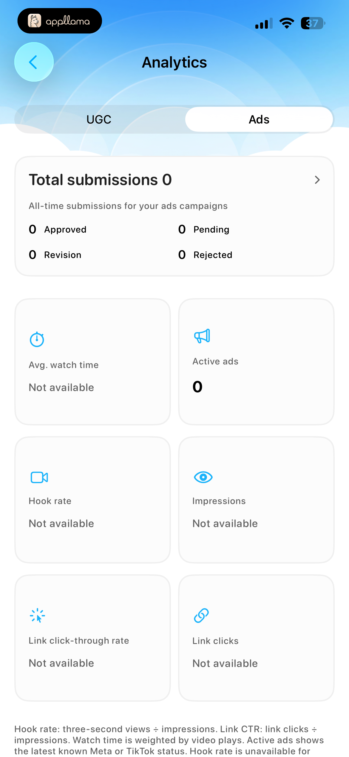 Ads Performance Metrics