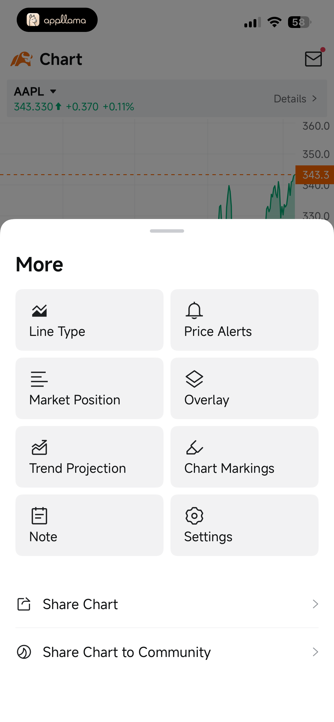 Chart More Menu