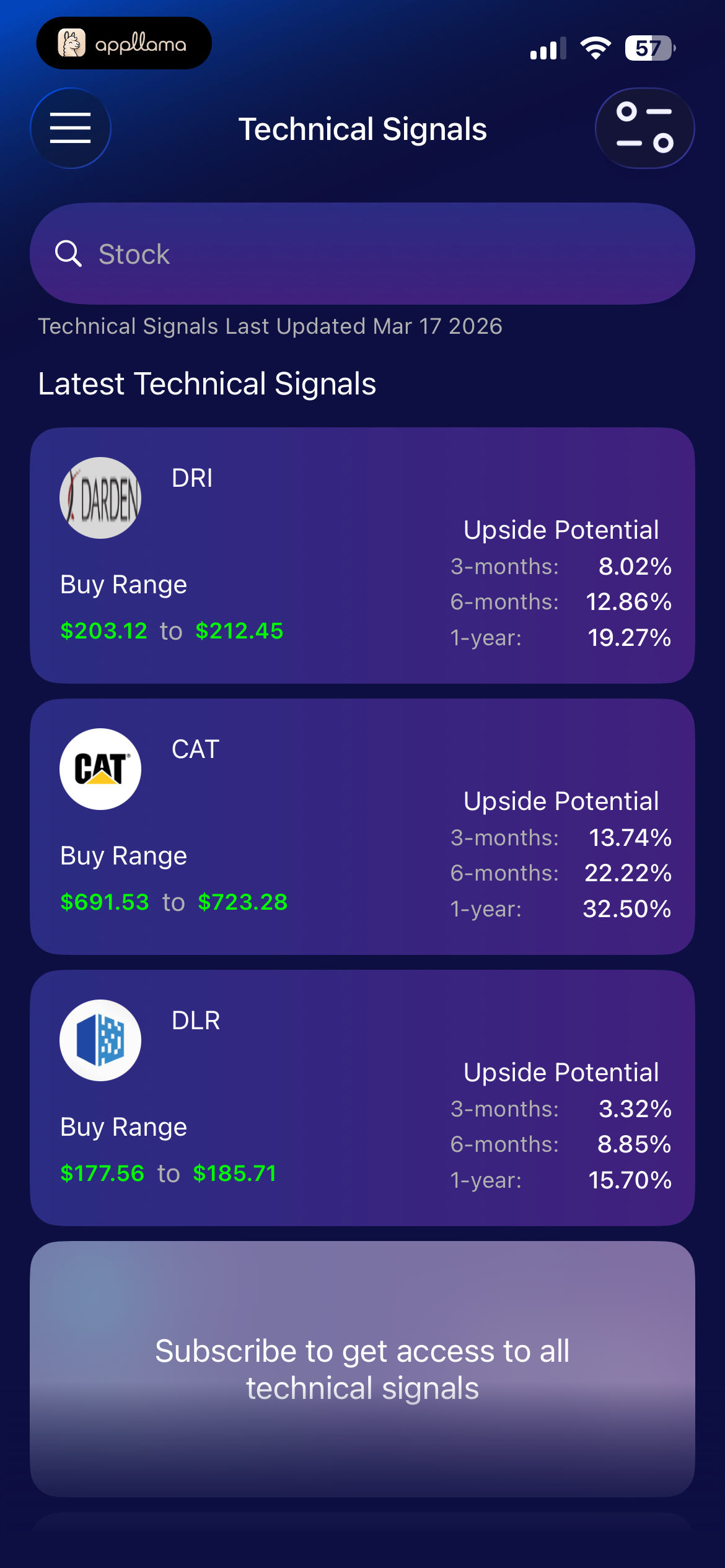 Technical Signals
