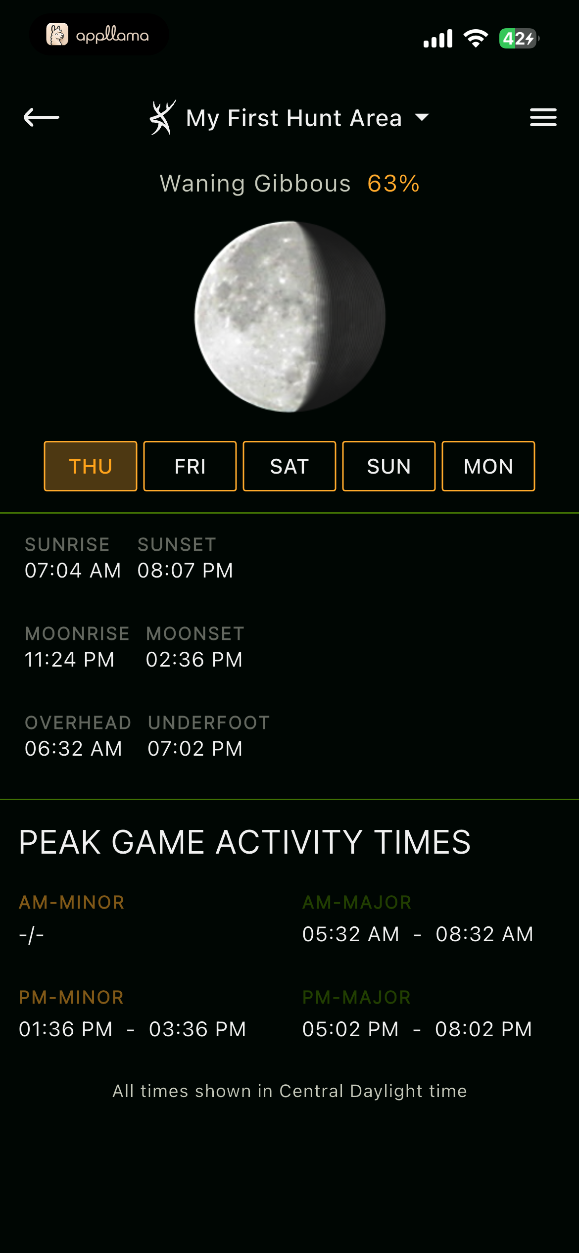 Activity Forecast
